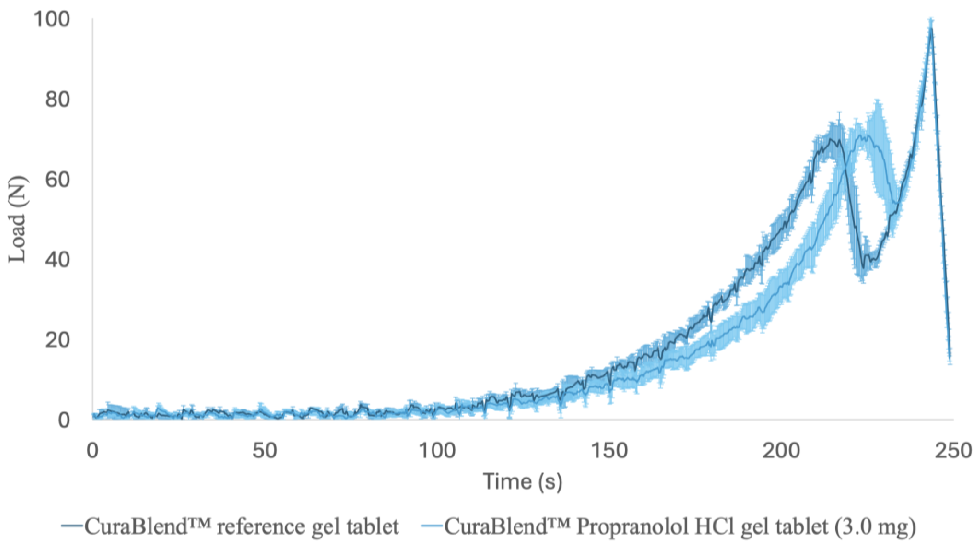 Pharmaceutics 17 00881 g010