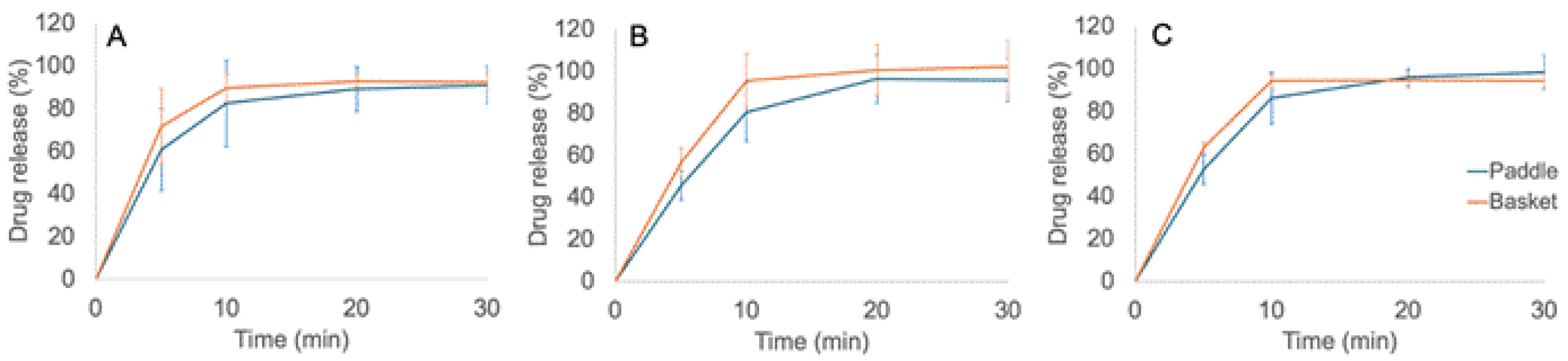 Pharmaceutics 17 00881 g011