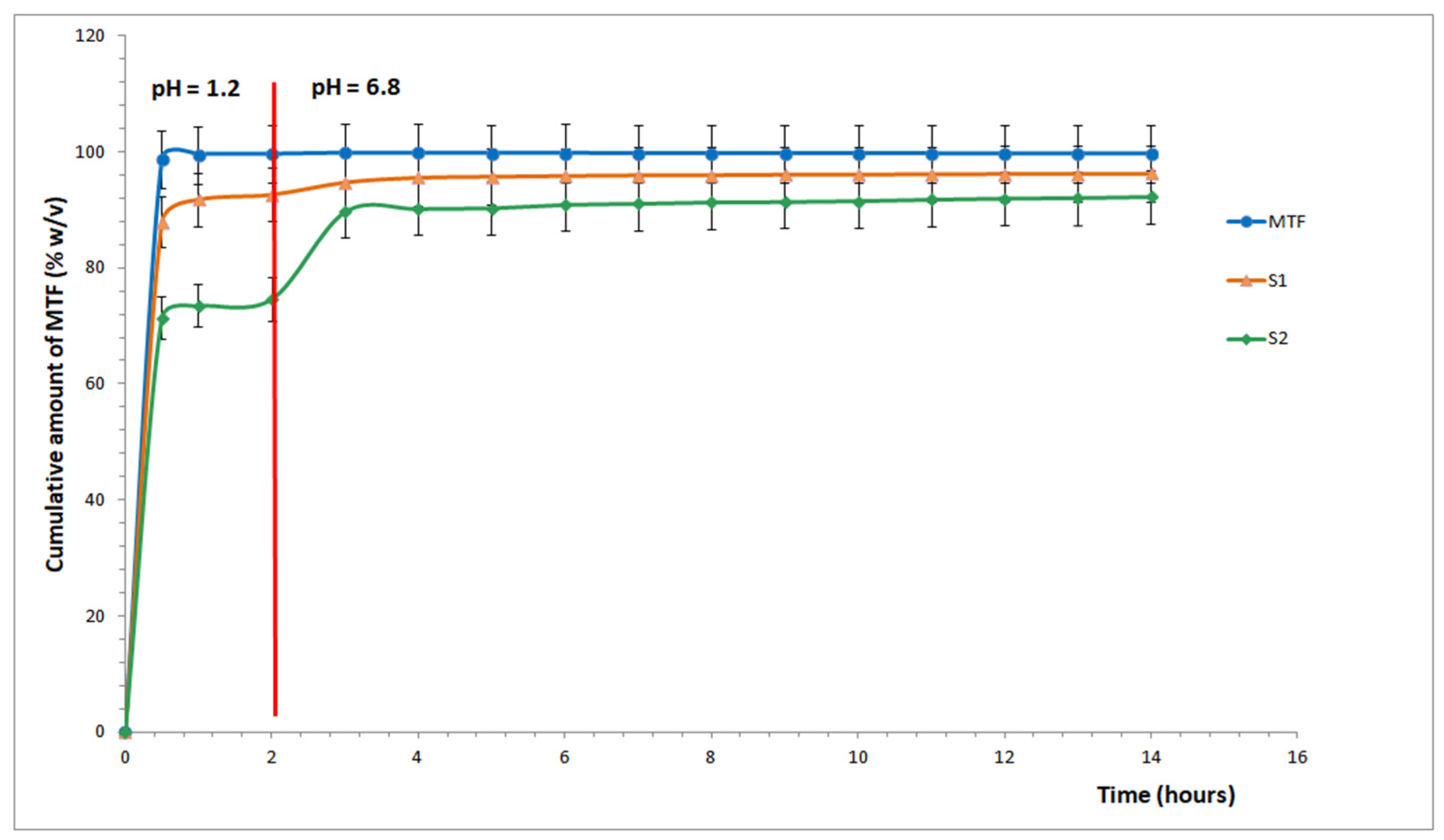 Pharmaceutics 17 00882 g003