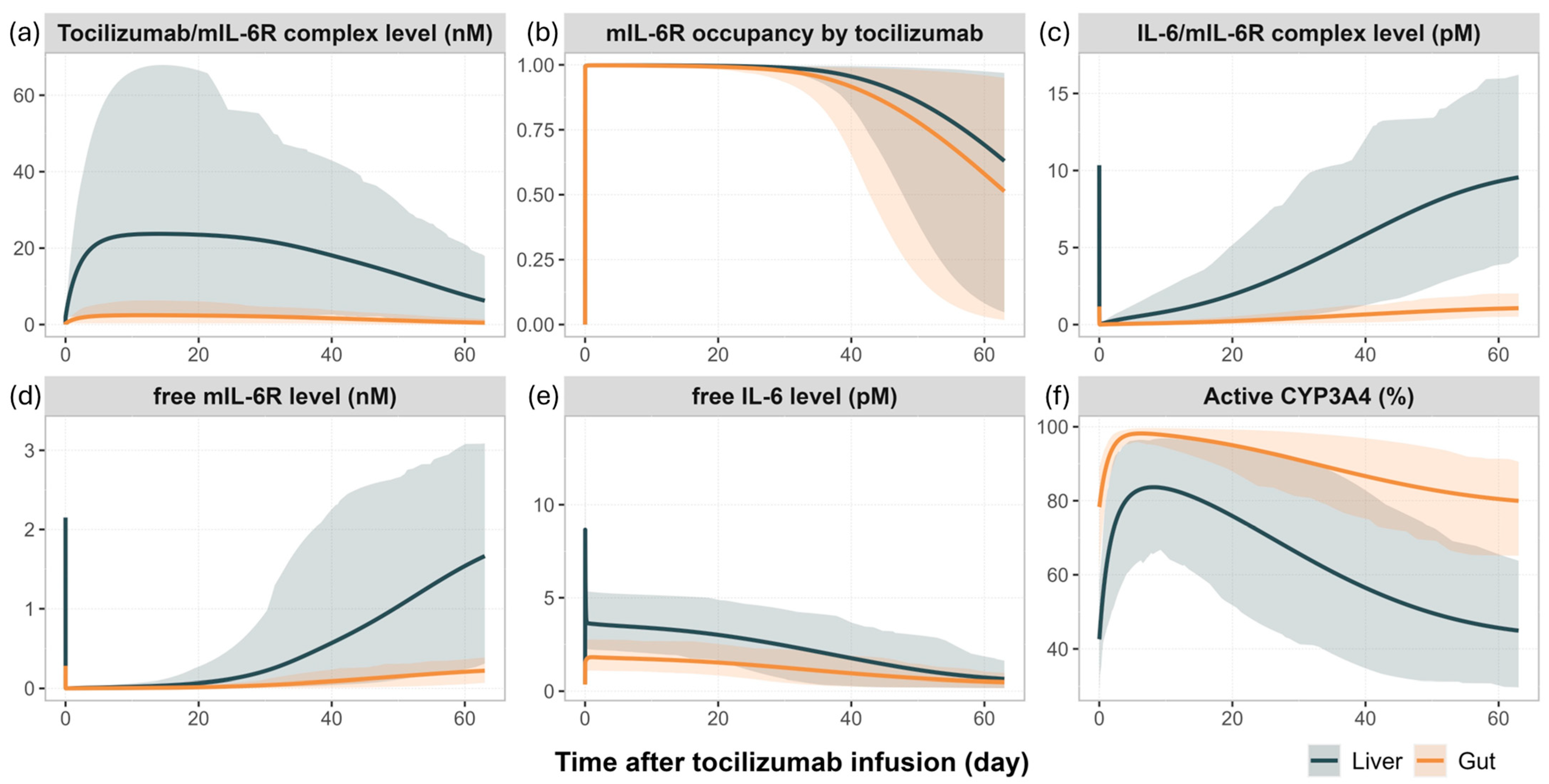 Pharmaceutics 17 00896 g004