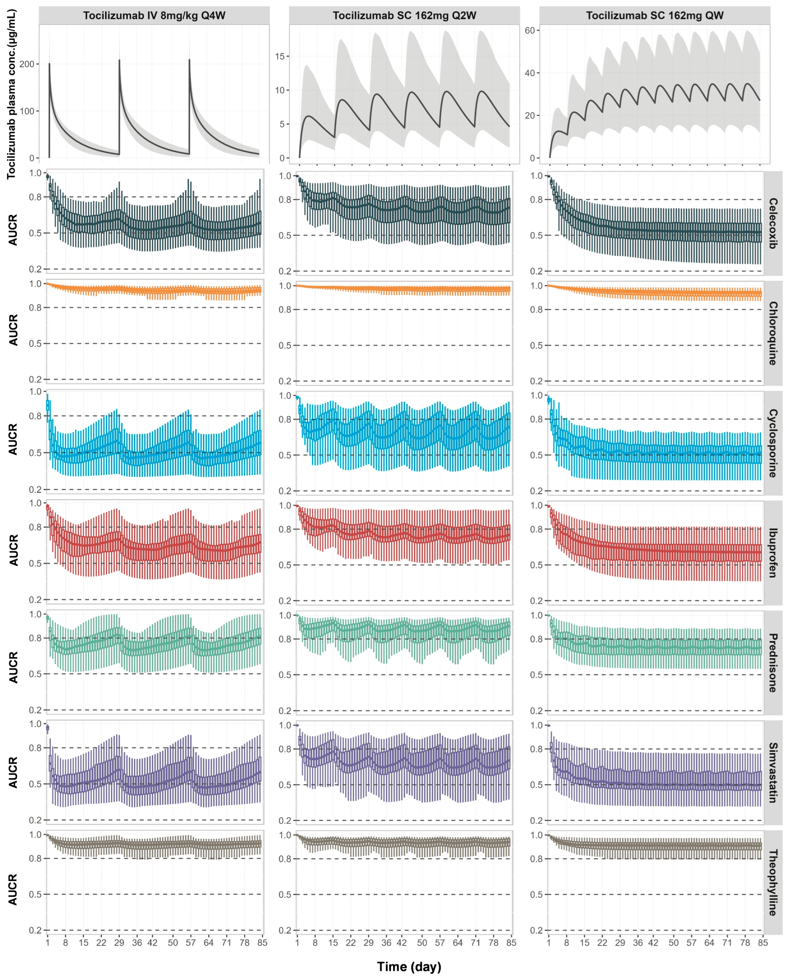 Pharmaceutics 17 00896 g005