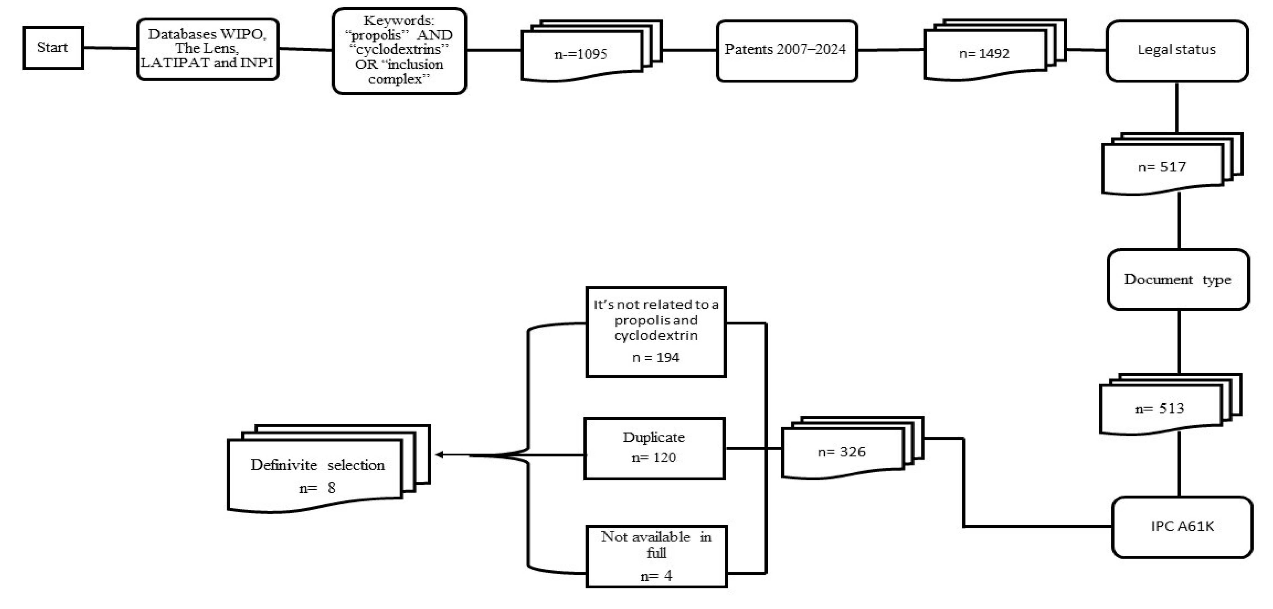 Pharmaceutics 17 00898 g001