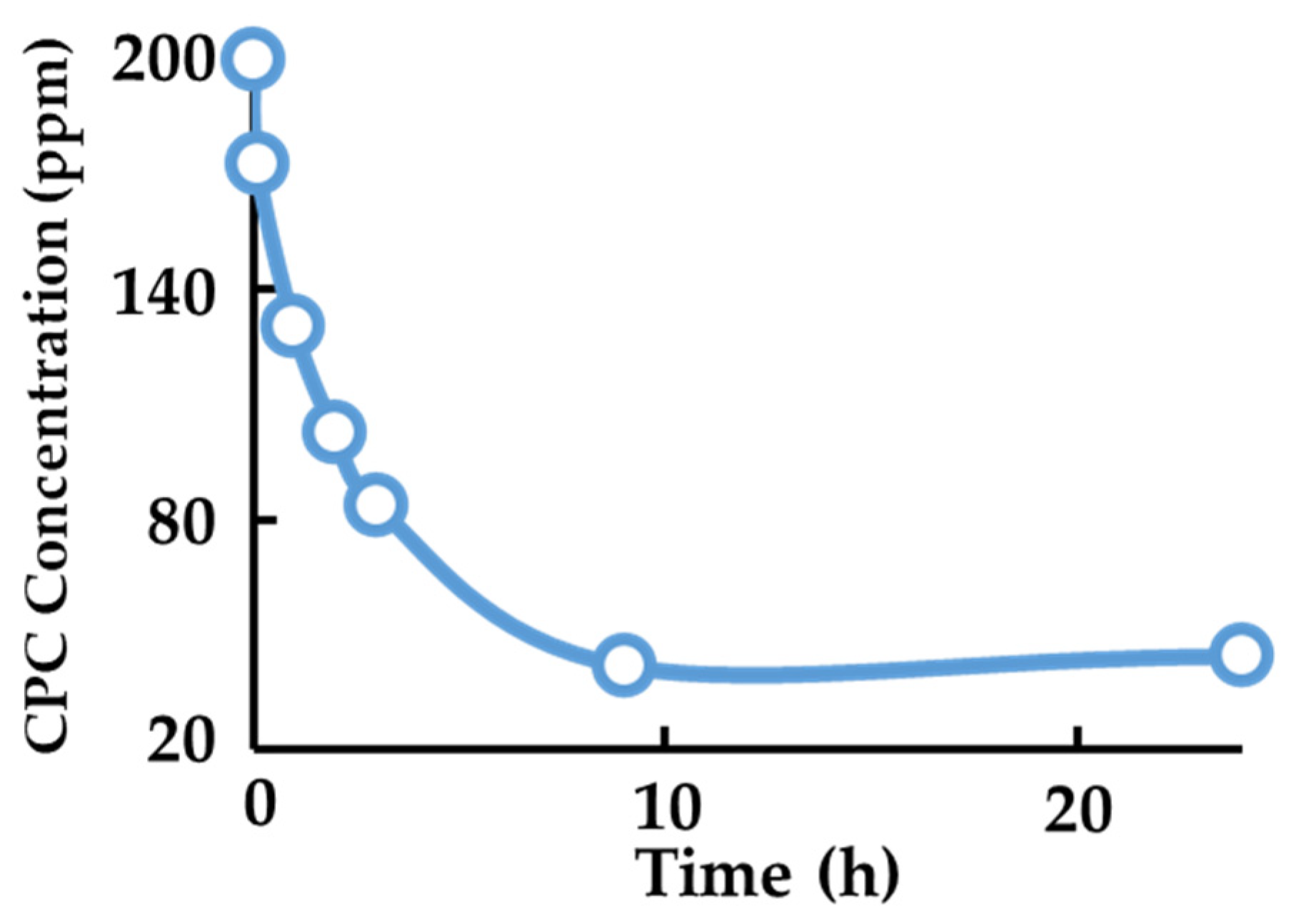 Pharmaceutics 17 00902 g001