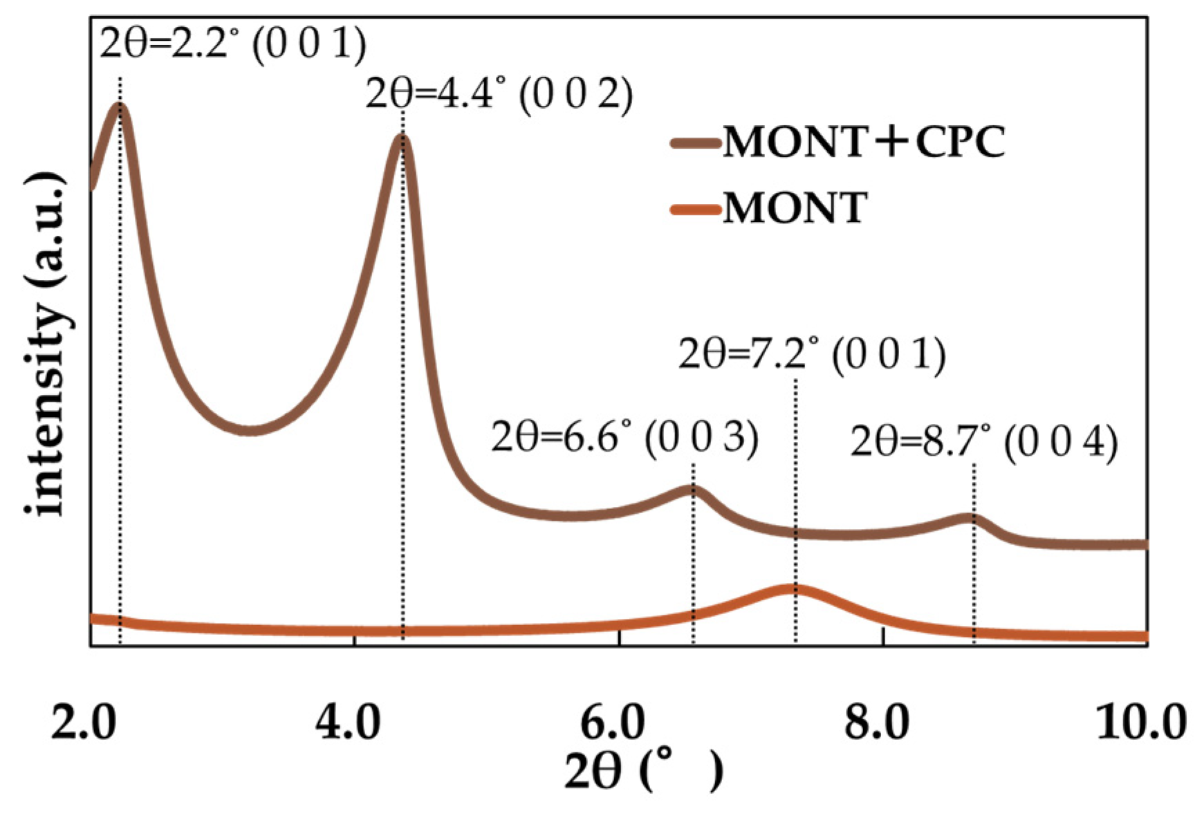 Pharmaceutics 17 00902 g002