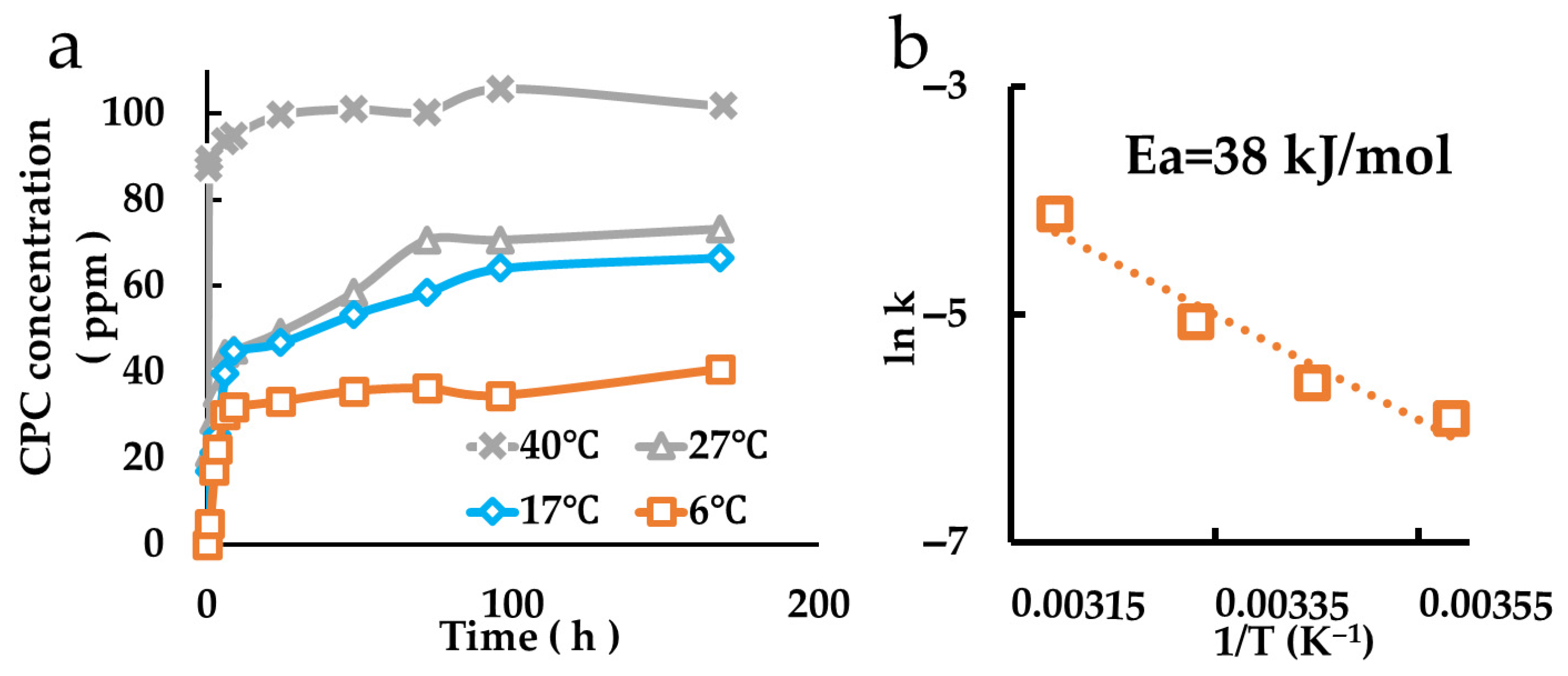 Pharmaceutics 17 00902 g004