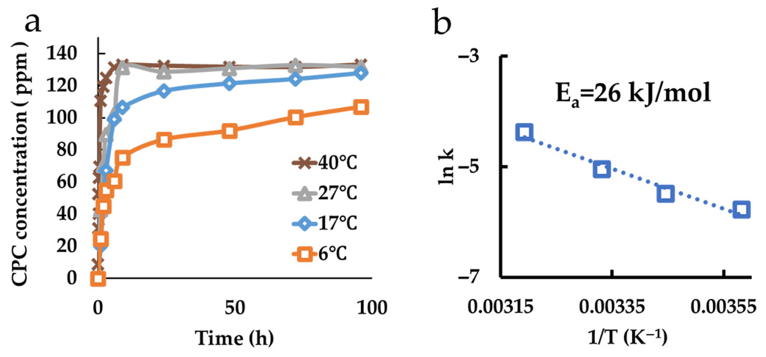 Pharmaceutics 17 00902 g005
