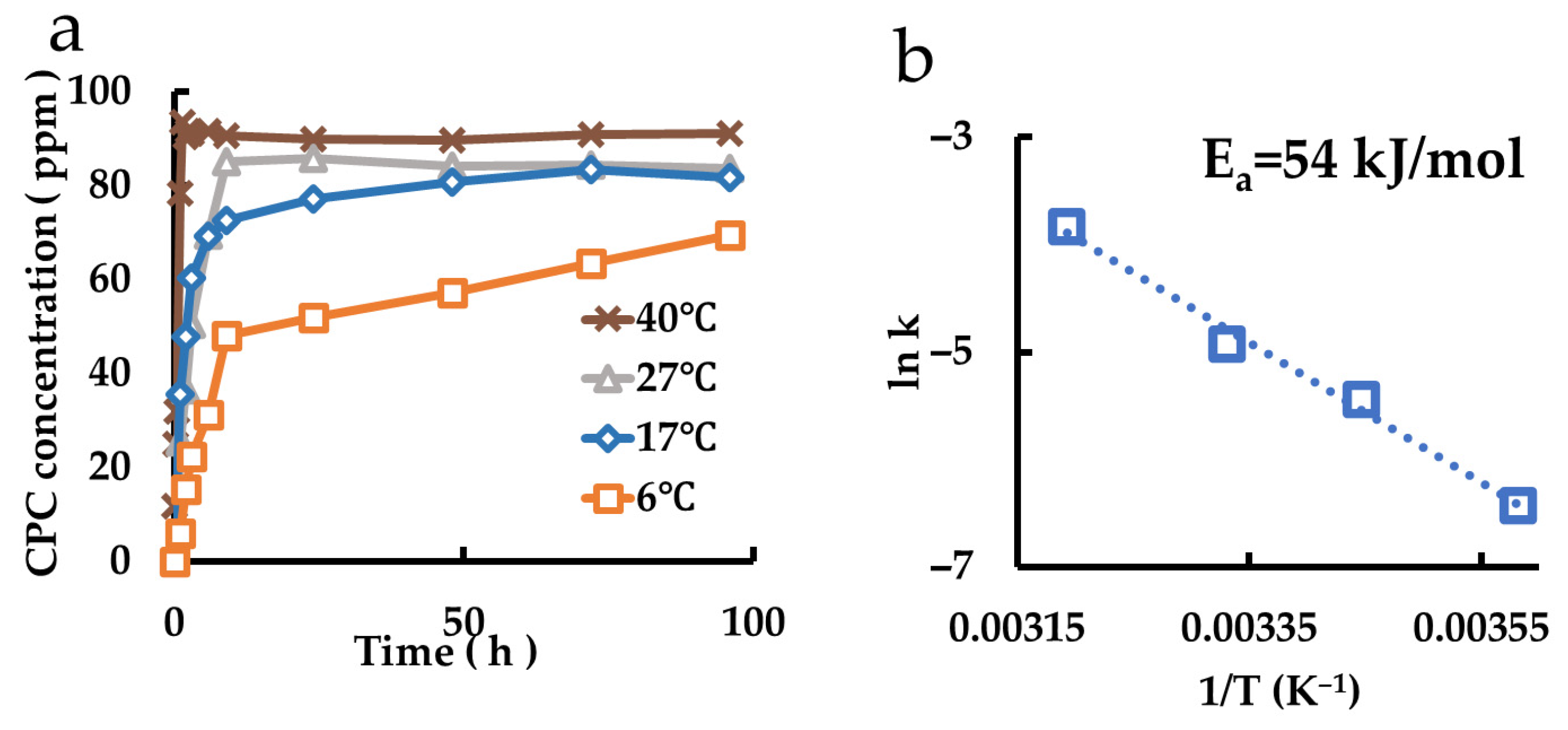 Pharmaceutics 17 00902 g008