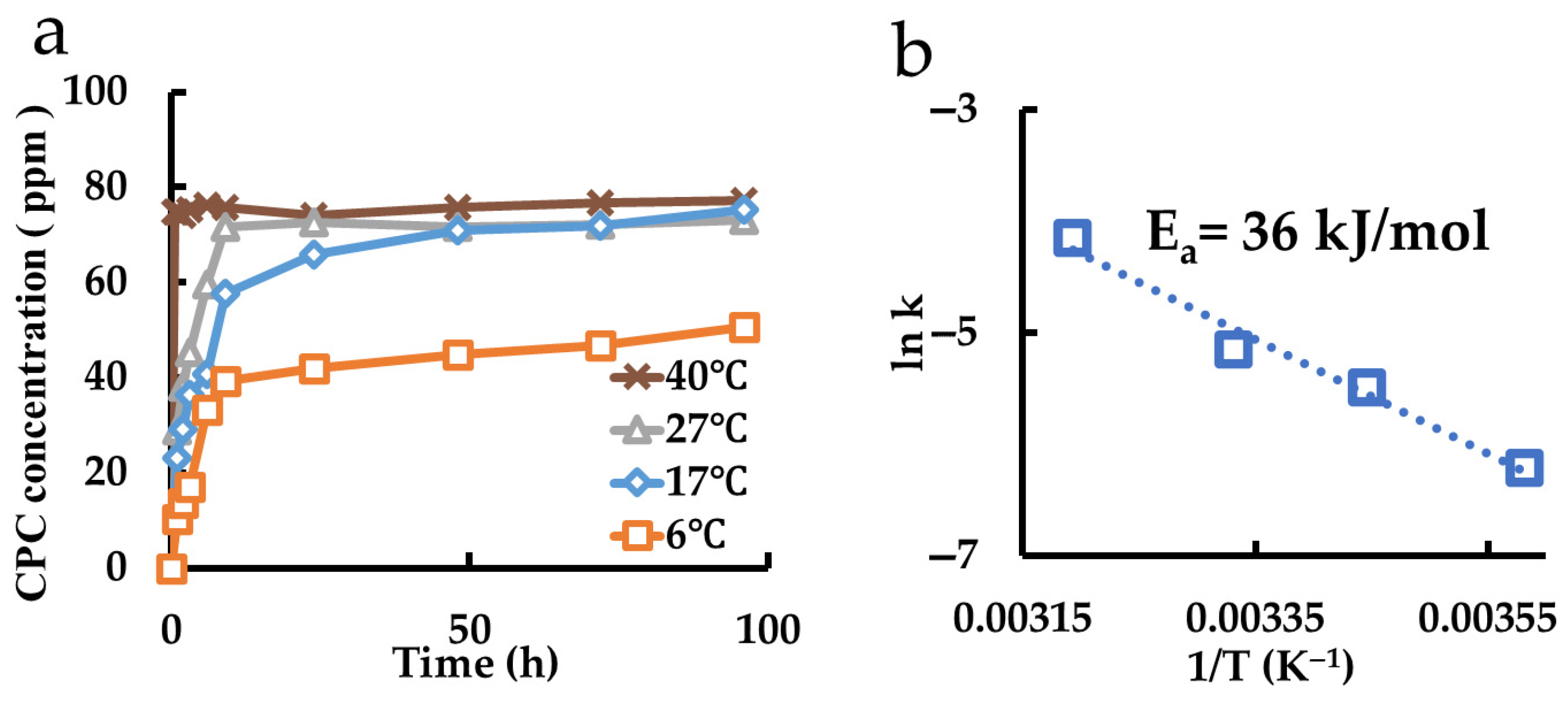 Pharmaceutics 17 00902 g009