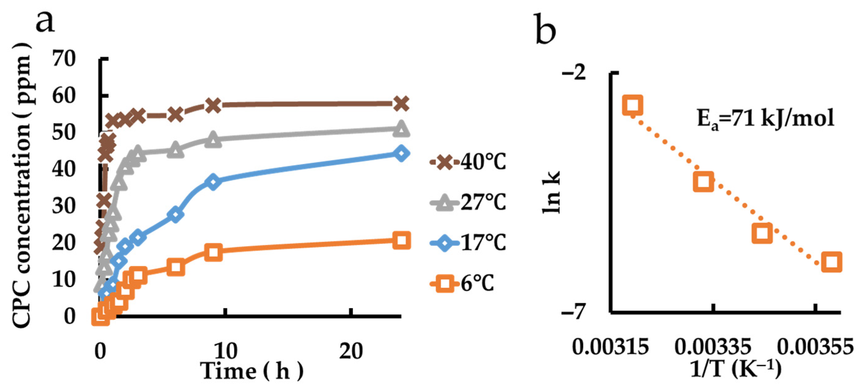 Pharmaceutics 17 00902 g010