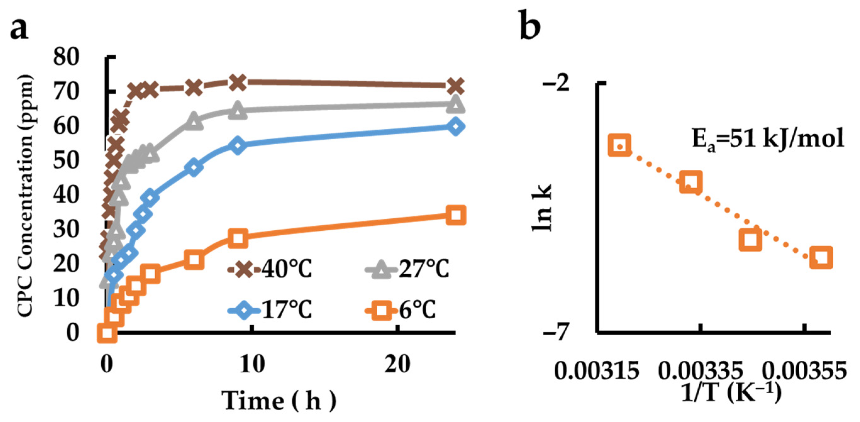 Pharmaceutics 17 00902 g011