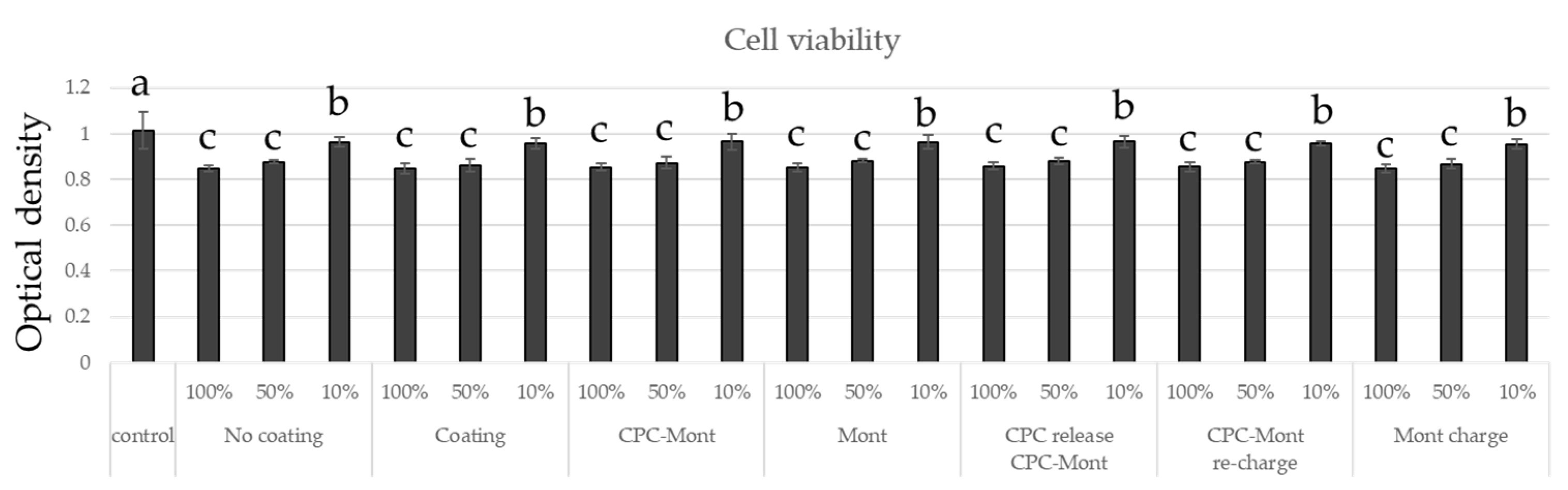 Pharmaceutics 17 00902 g013