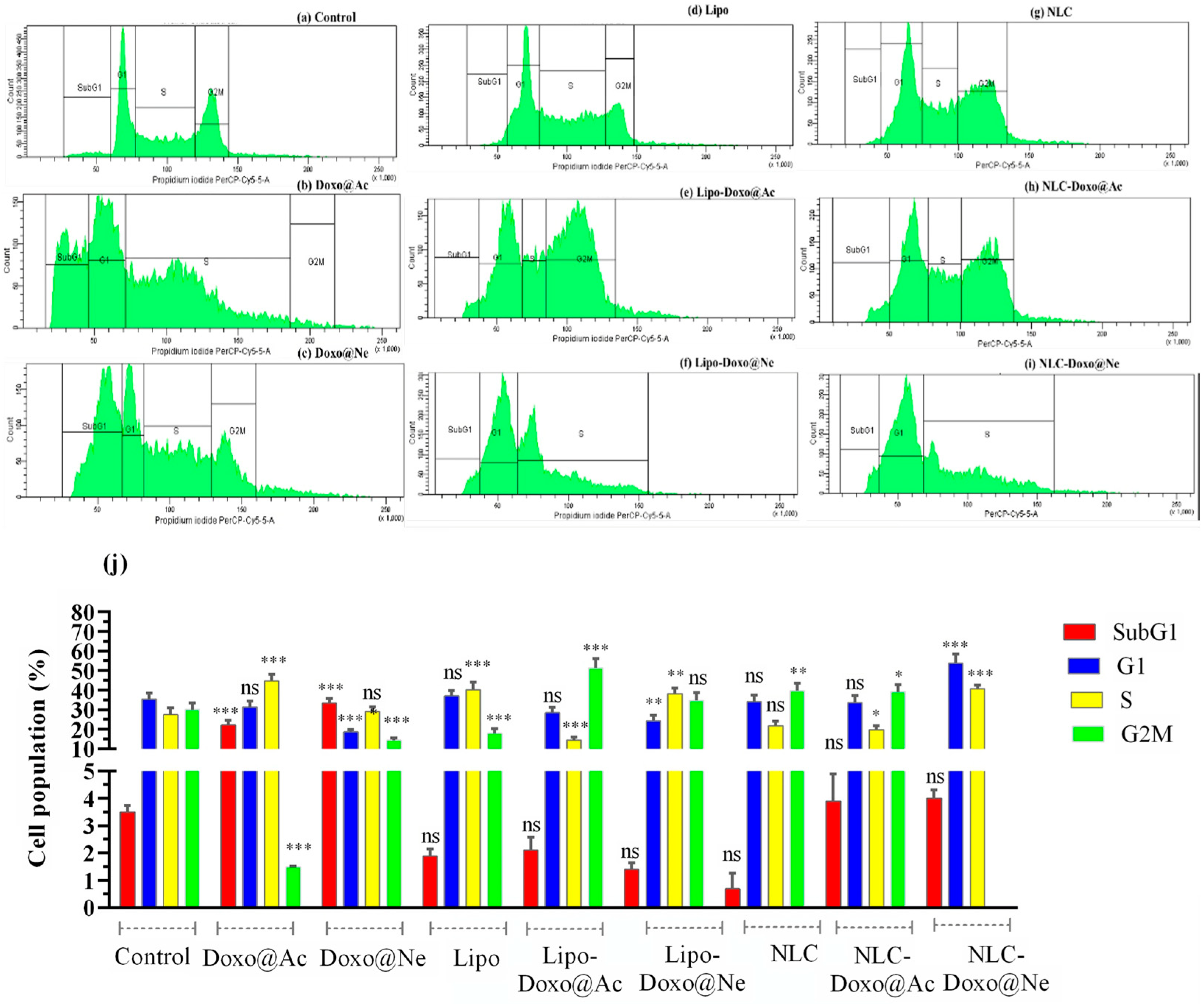 Pharmaceutics 17 00904 g005