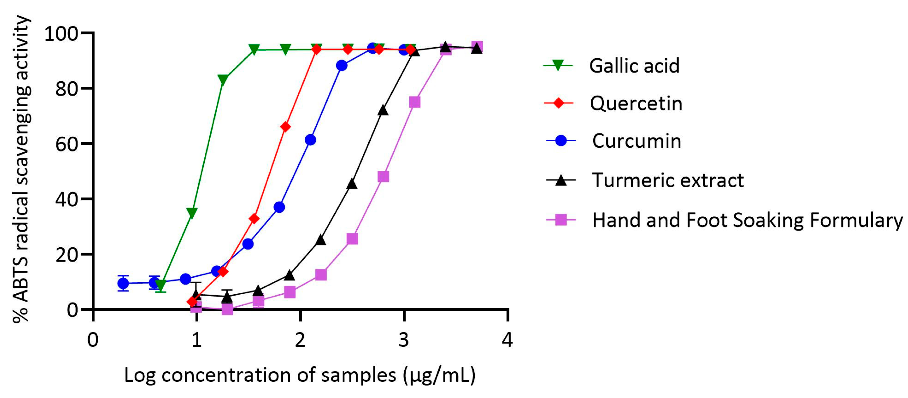 Pharmaceutics 17 00907 g005