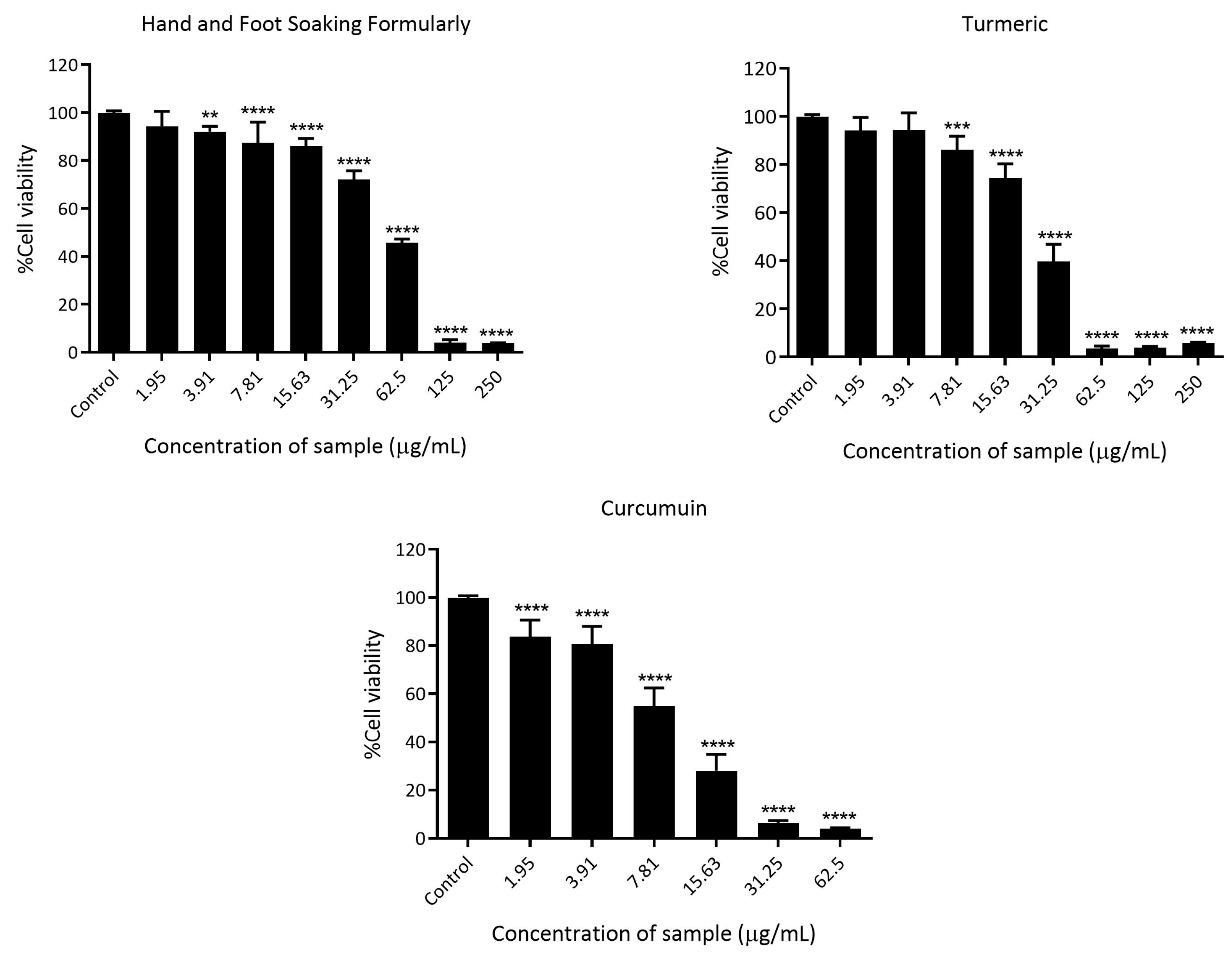 Pharmaceutics 17 00907 g007