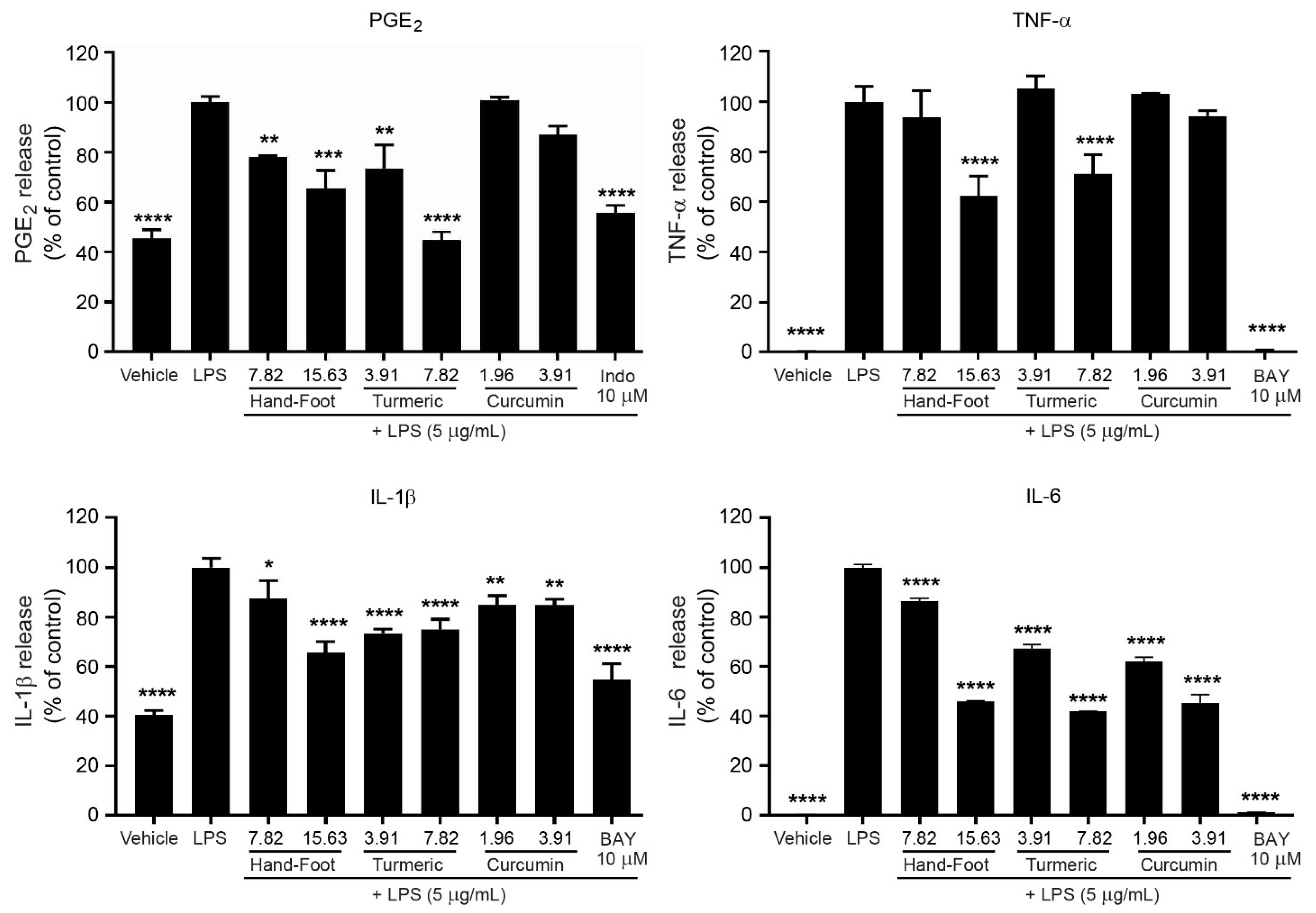 Pharmaceutics 17 00907 g009
