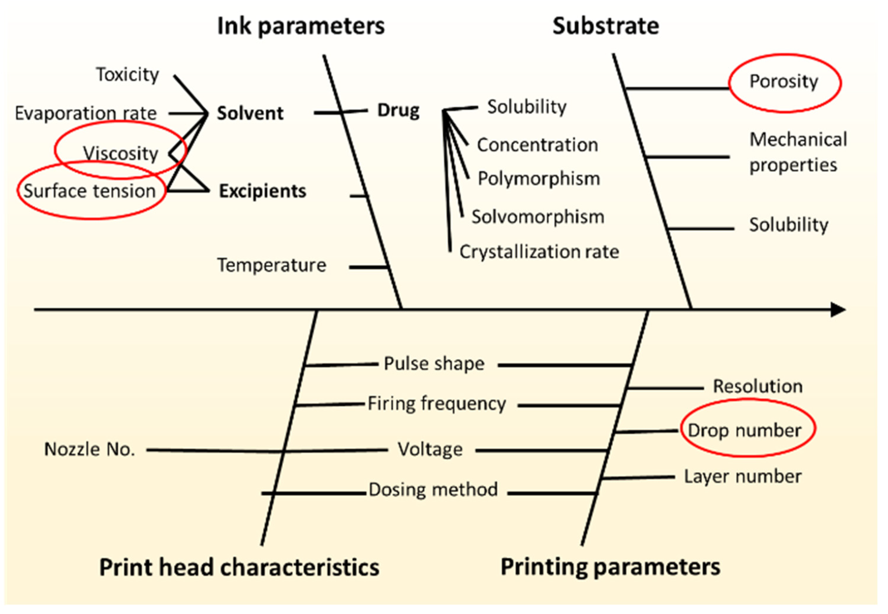 Pharmaceutics 17 00908 g002