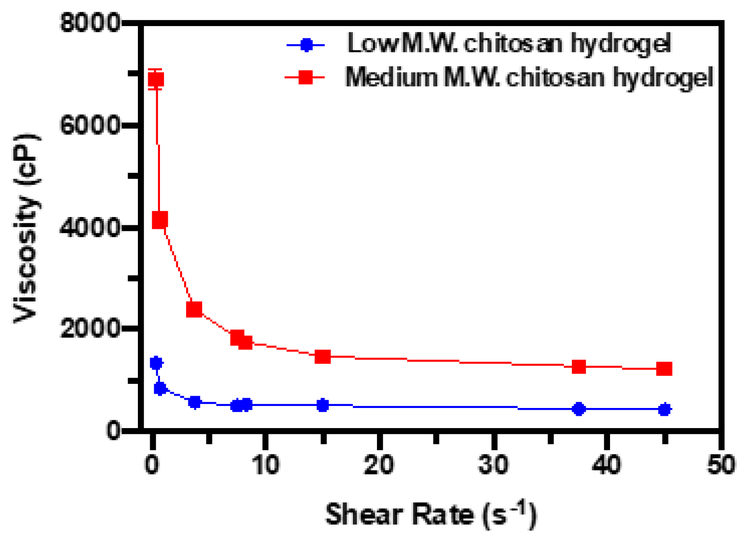 Pharmaceutics 17 00911 g007 Pharmaceutics 17 00911 g007