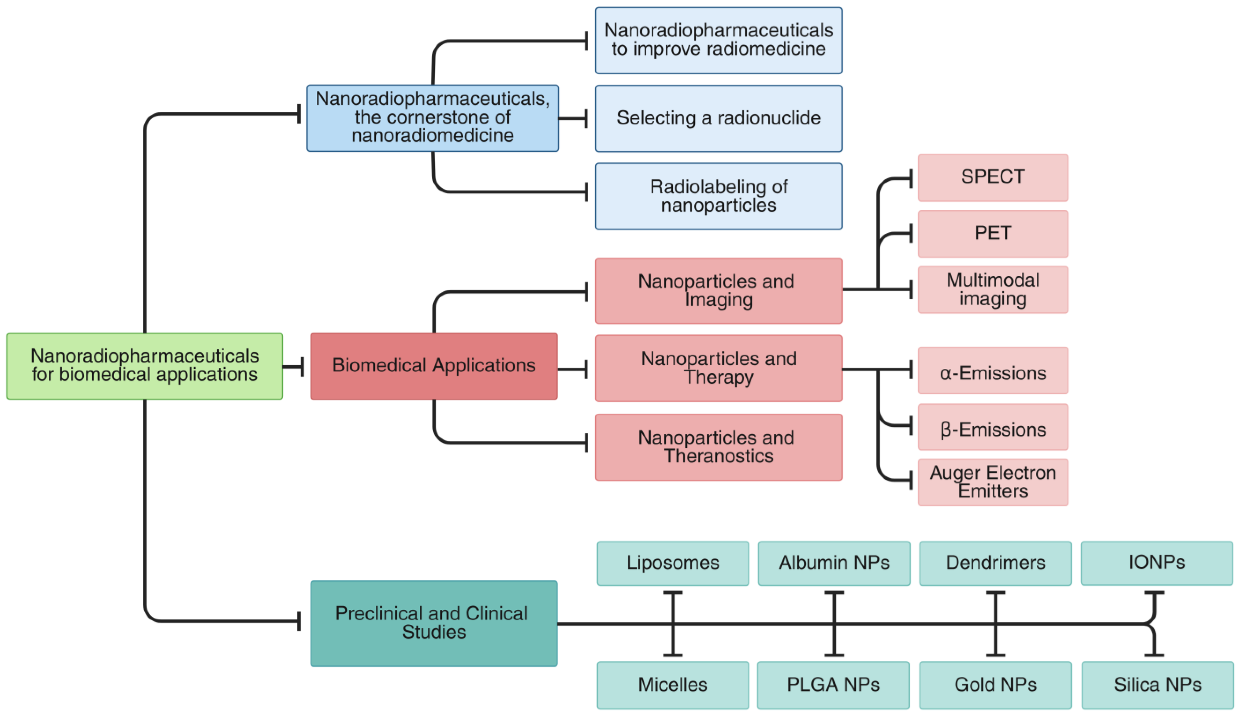 Pharmaceutics 17 00912 g001
