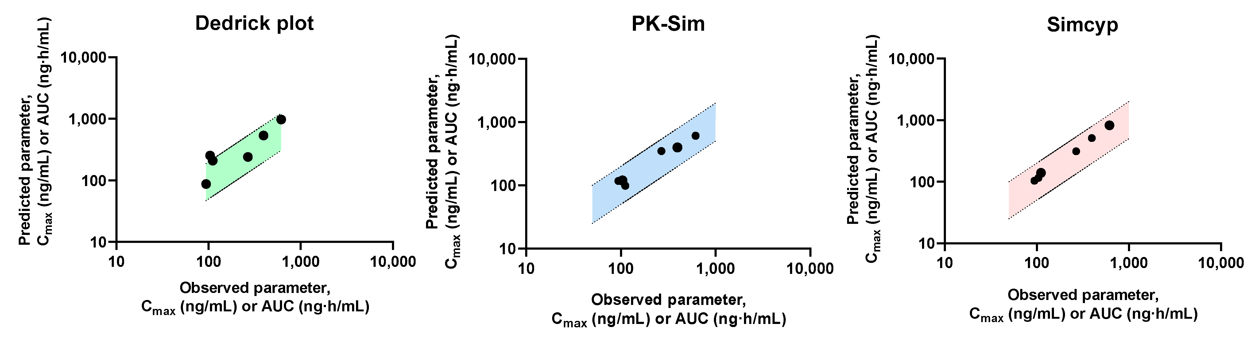 Pharmaceutics 17 00914 g005