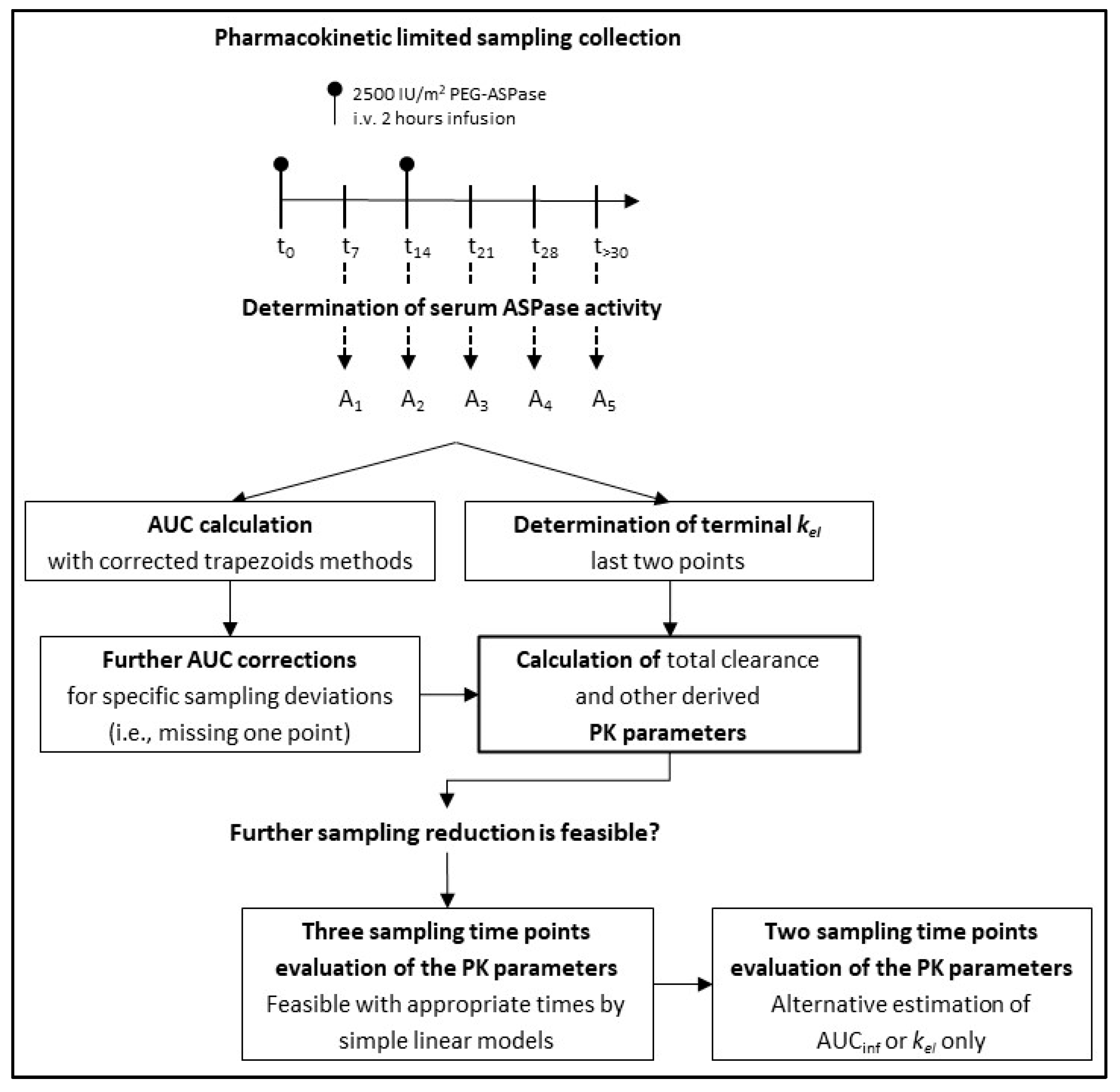 Pharmaceutics 17 00915 g001