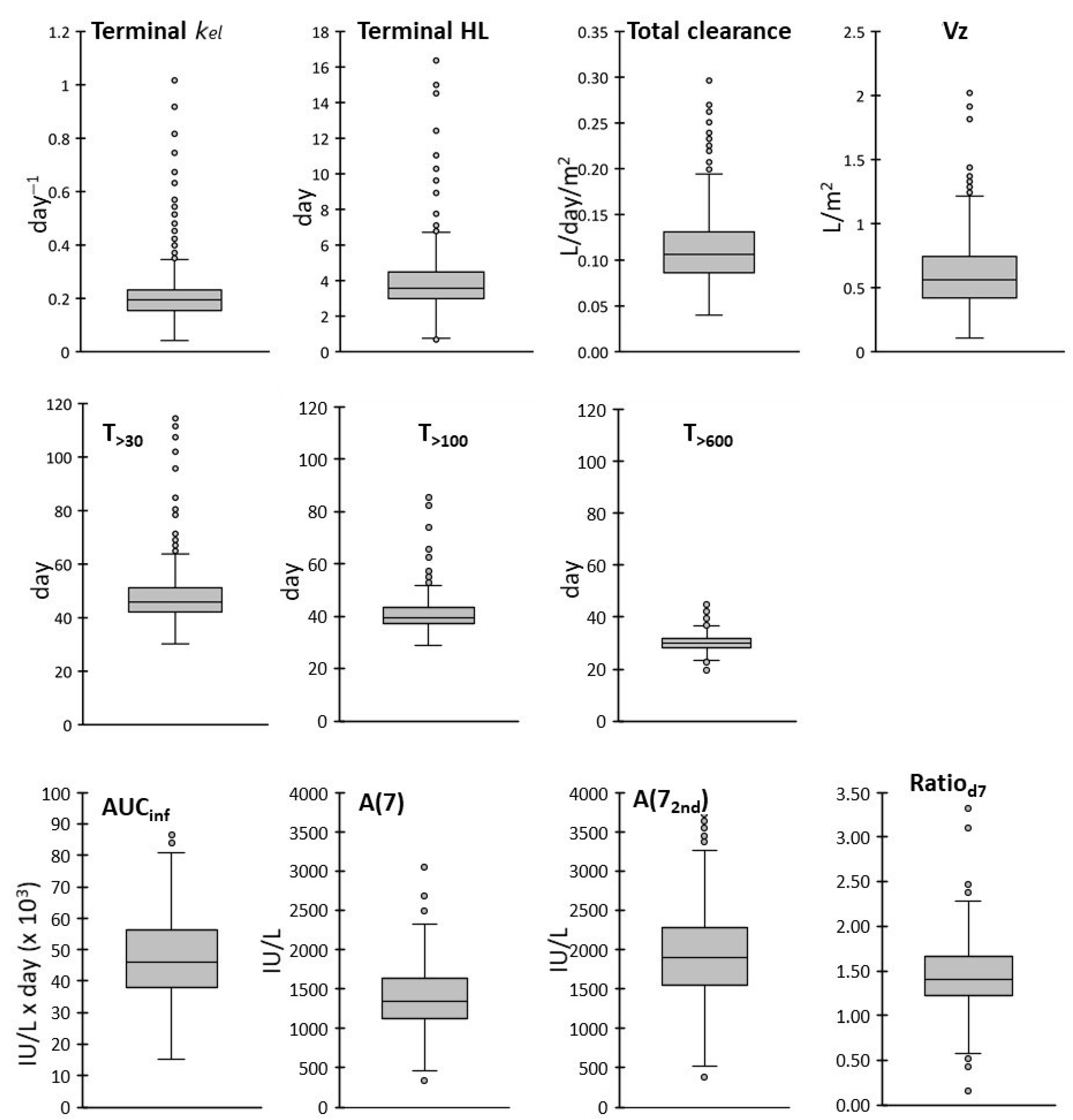 Pharmaceutics 17 00915 g003