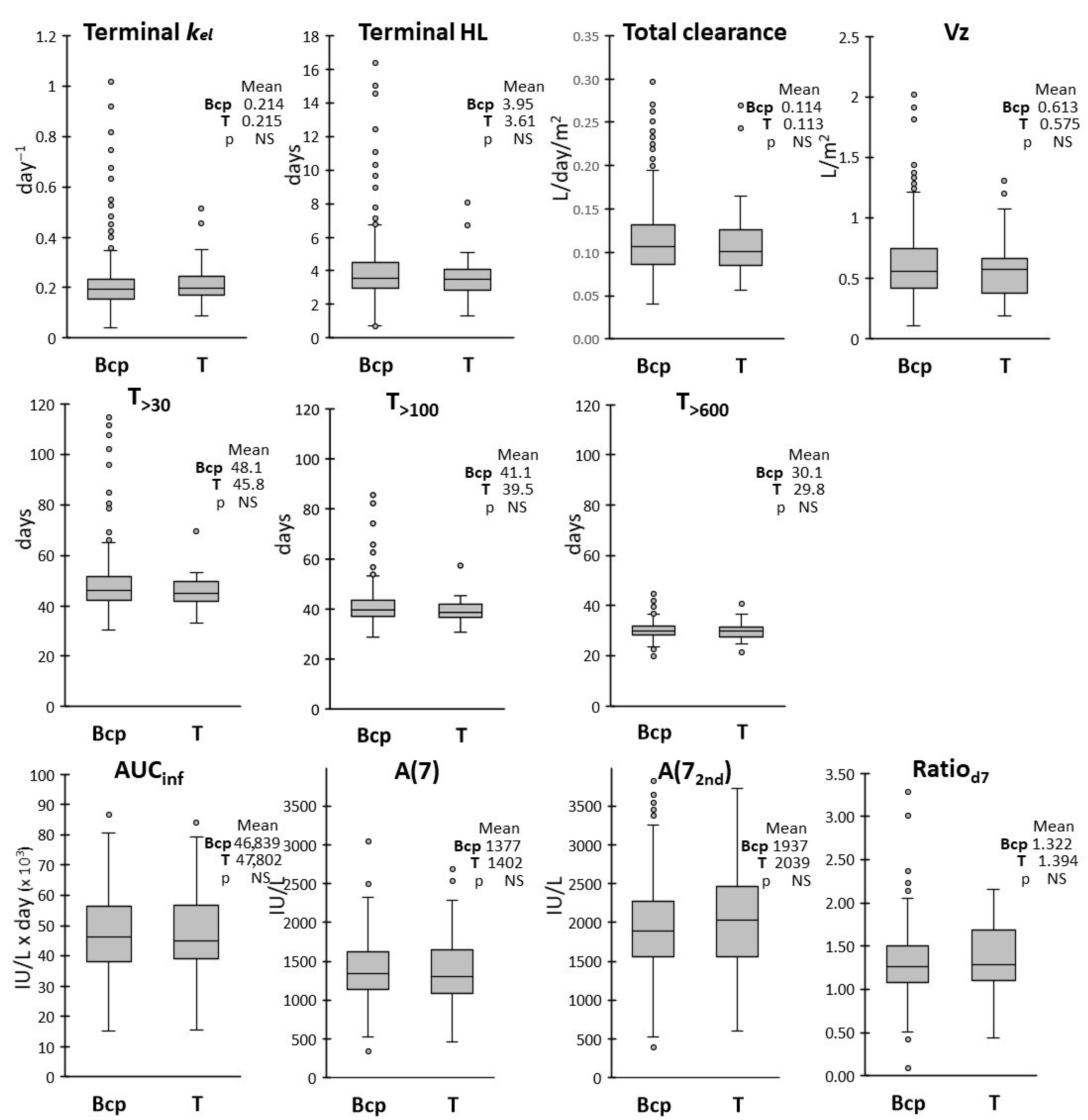 Pharmaceutics 17 00915 g006