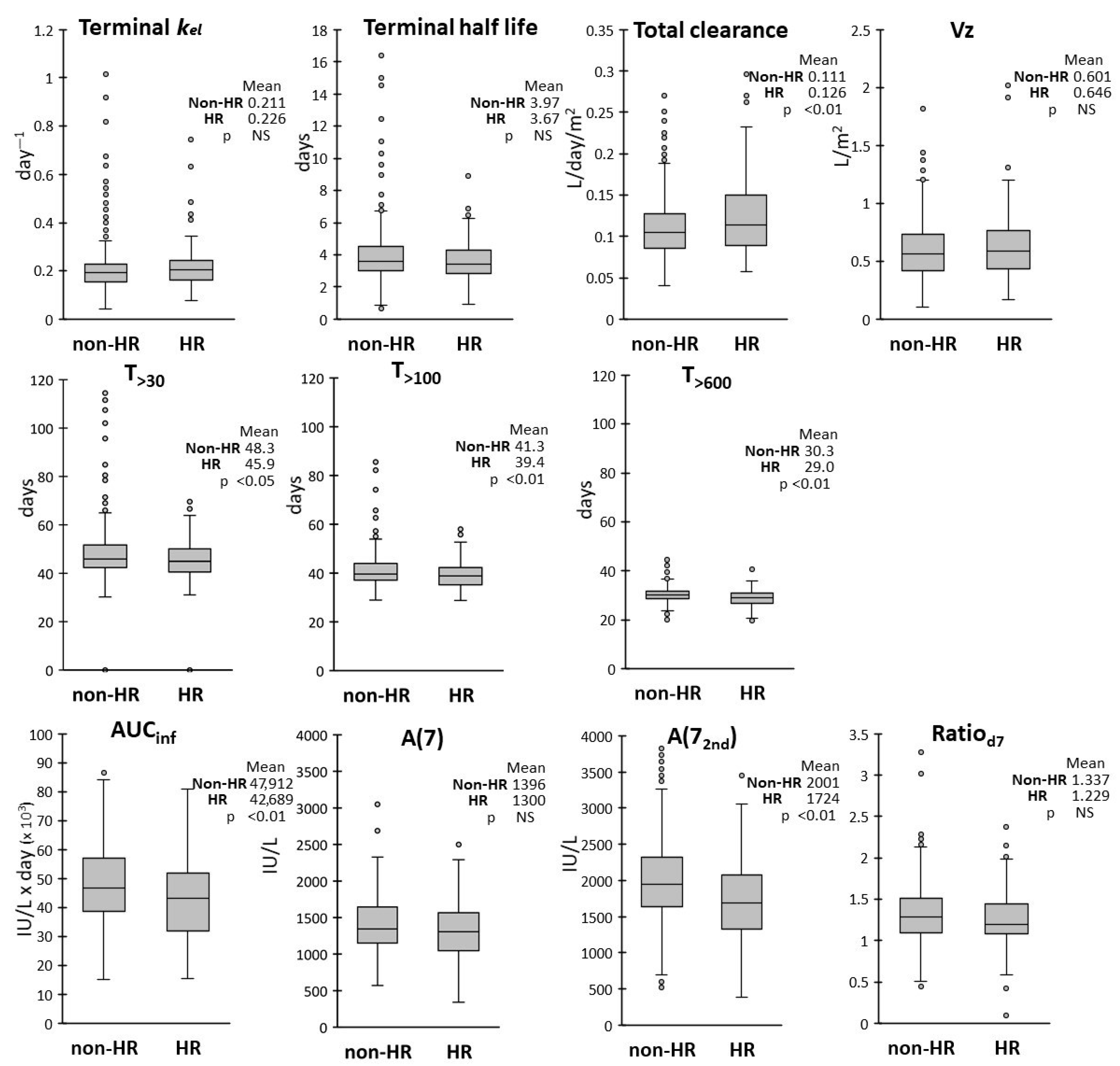 Pharmaceutics 17 00915 g007