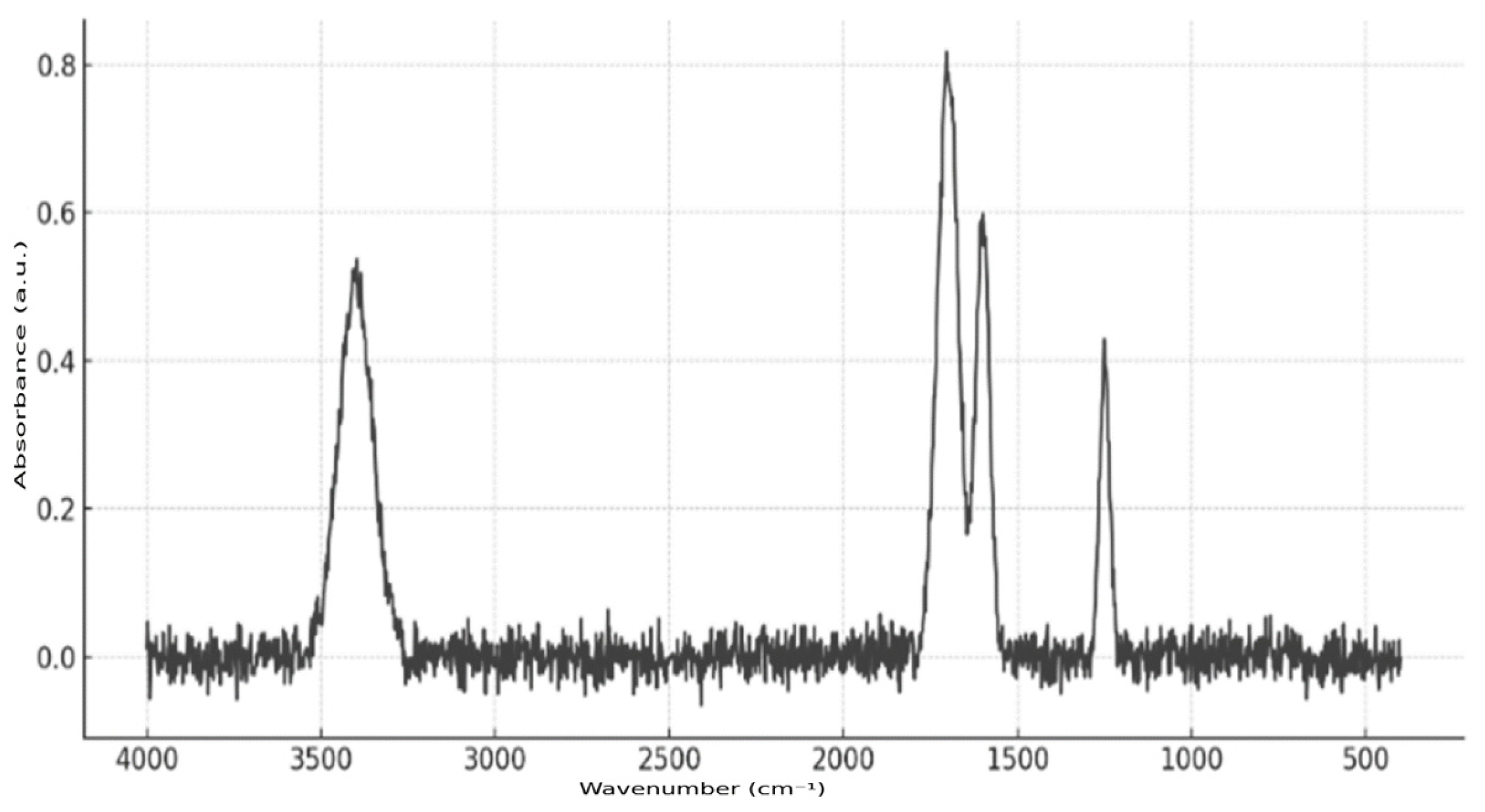 Pharmaceutics 17 00916 g007