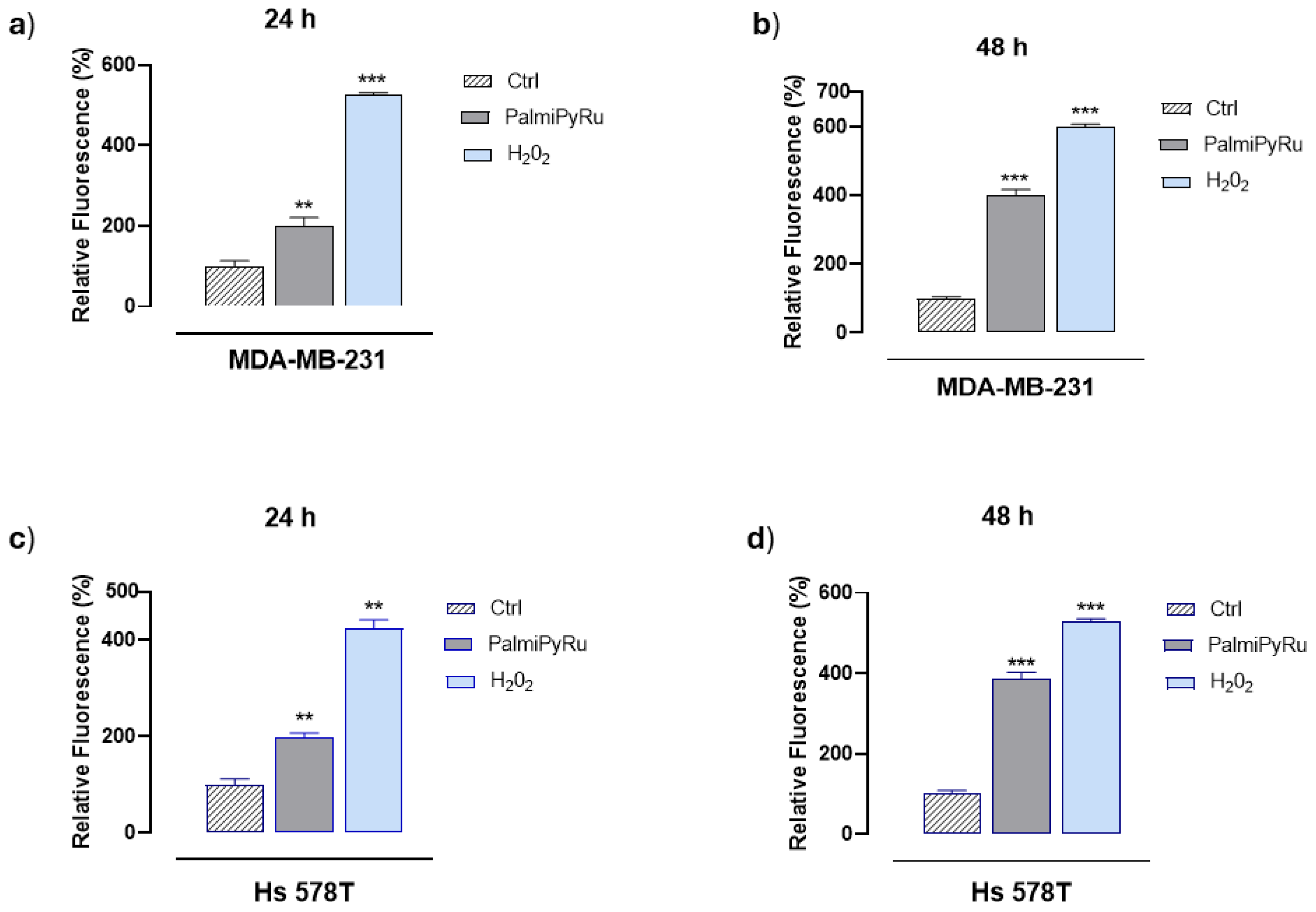 Pharmaceutics 17 00918 g003