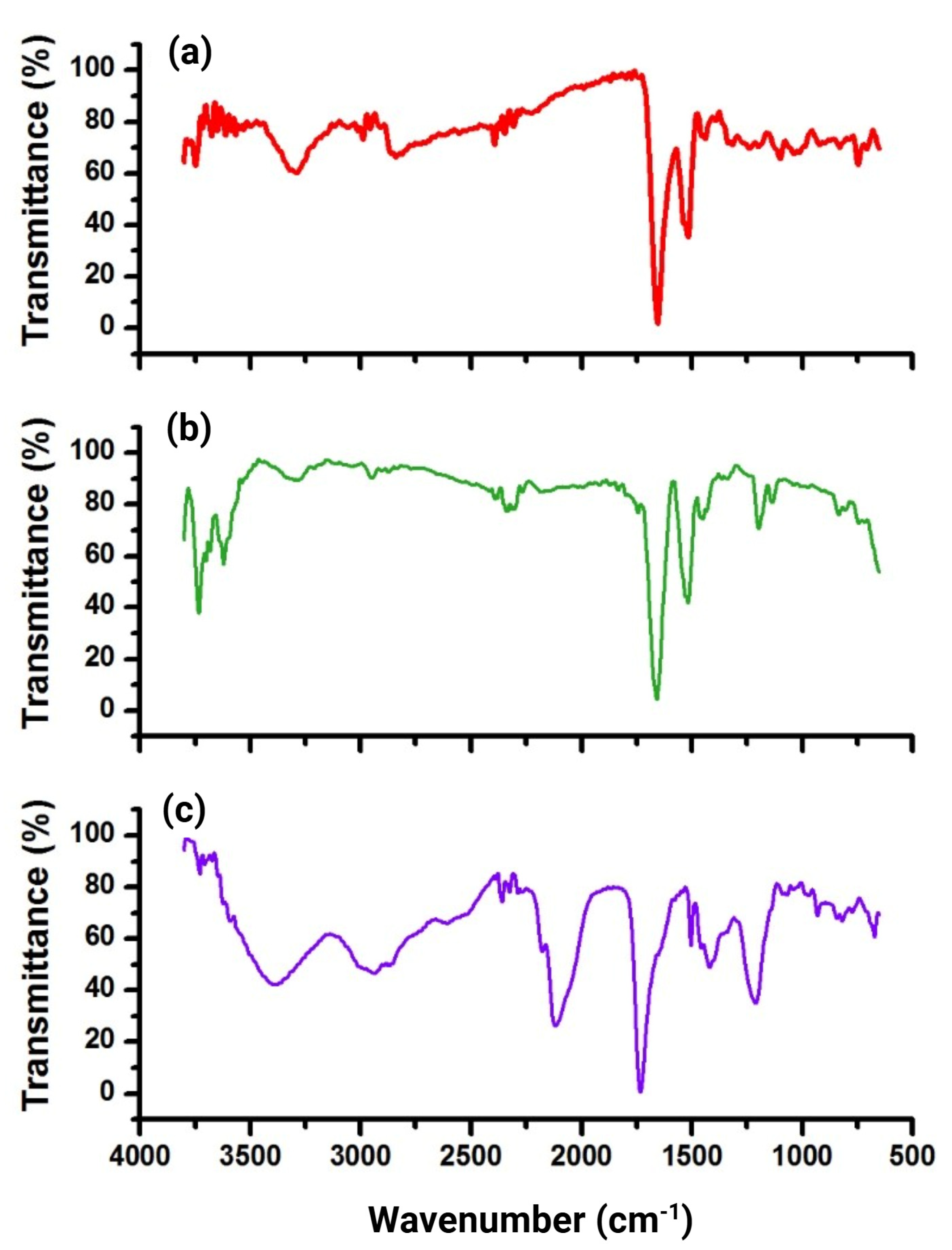 Pharmaceutics 17 00920 g003