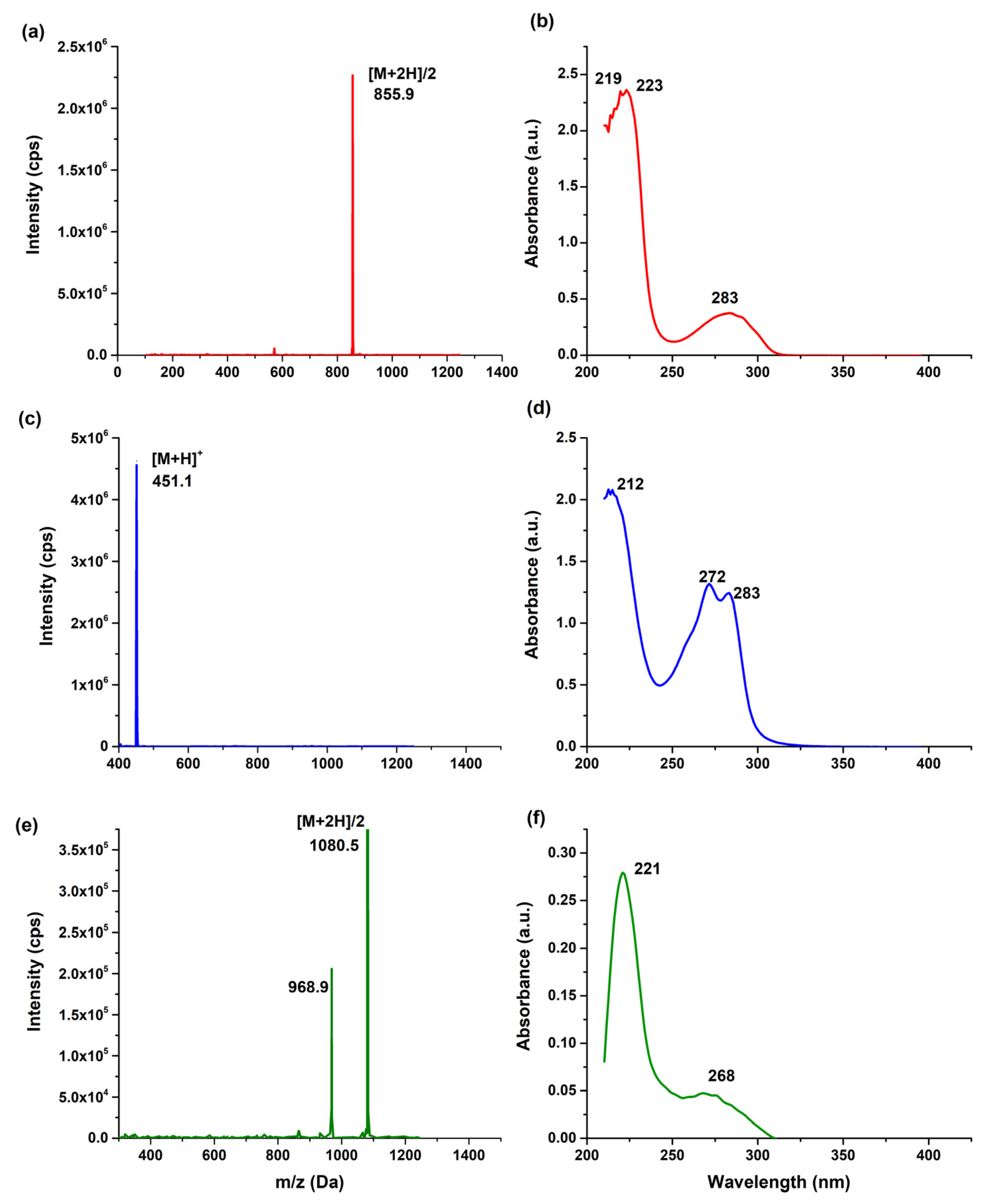 Pharmaceutics 17 00920 g004