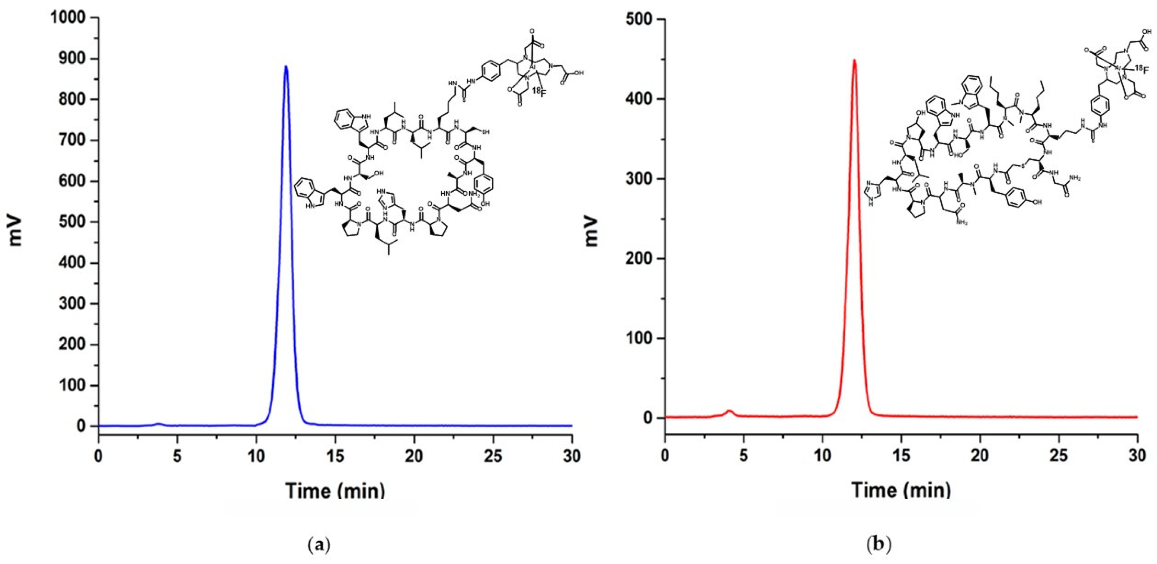 Pharmaceutics 17 00920 g005