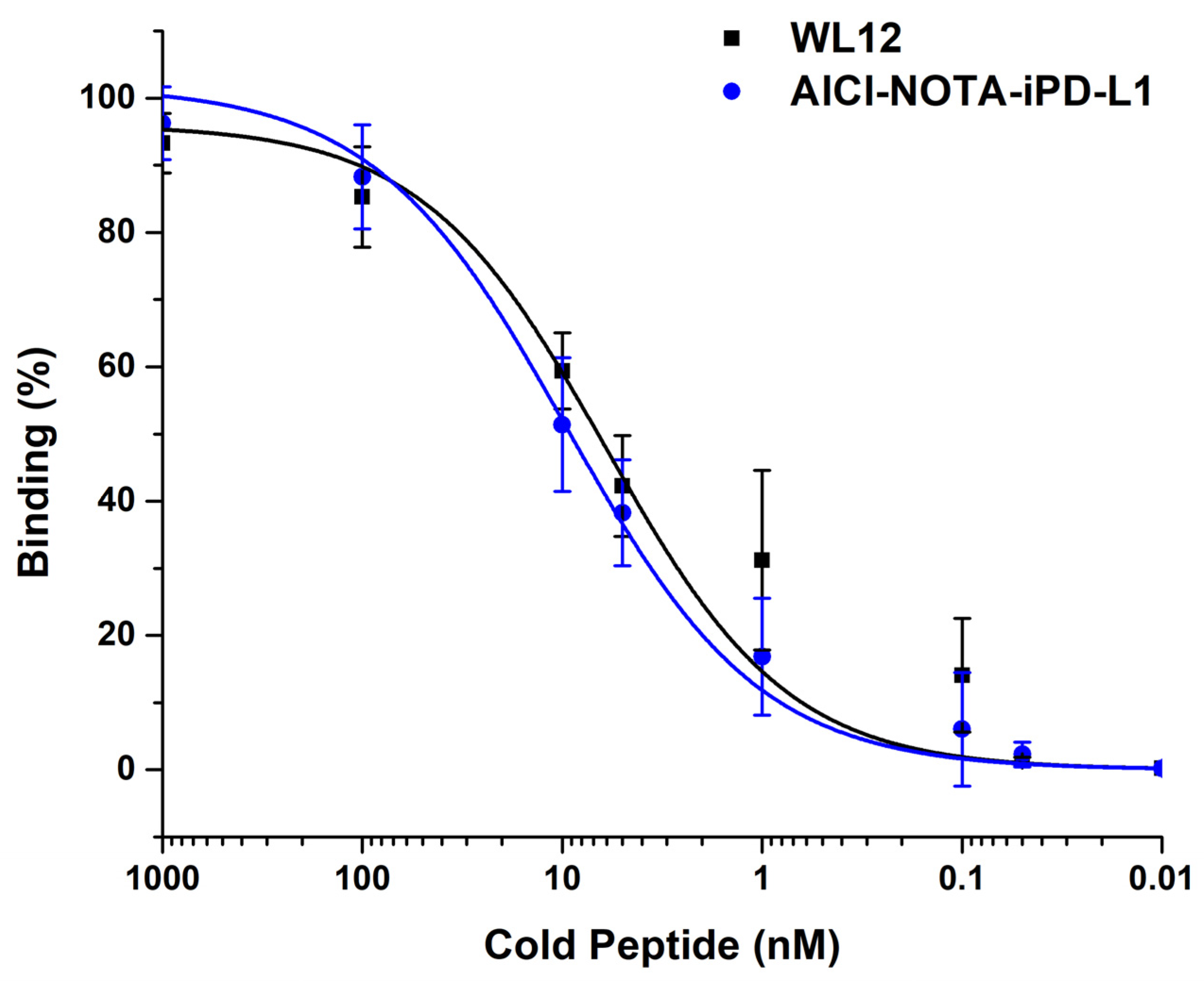 Pharmaceutics 17 00920 g006