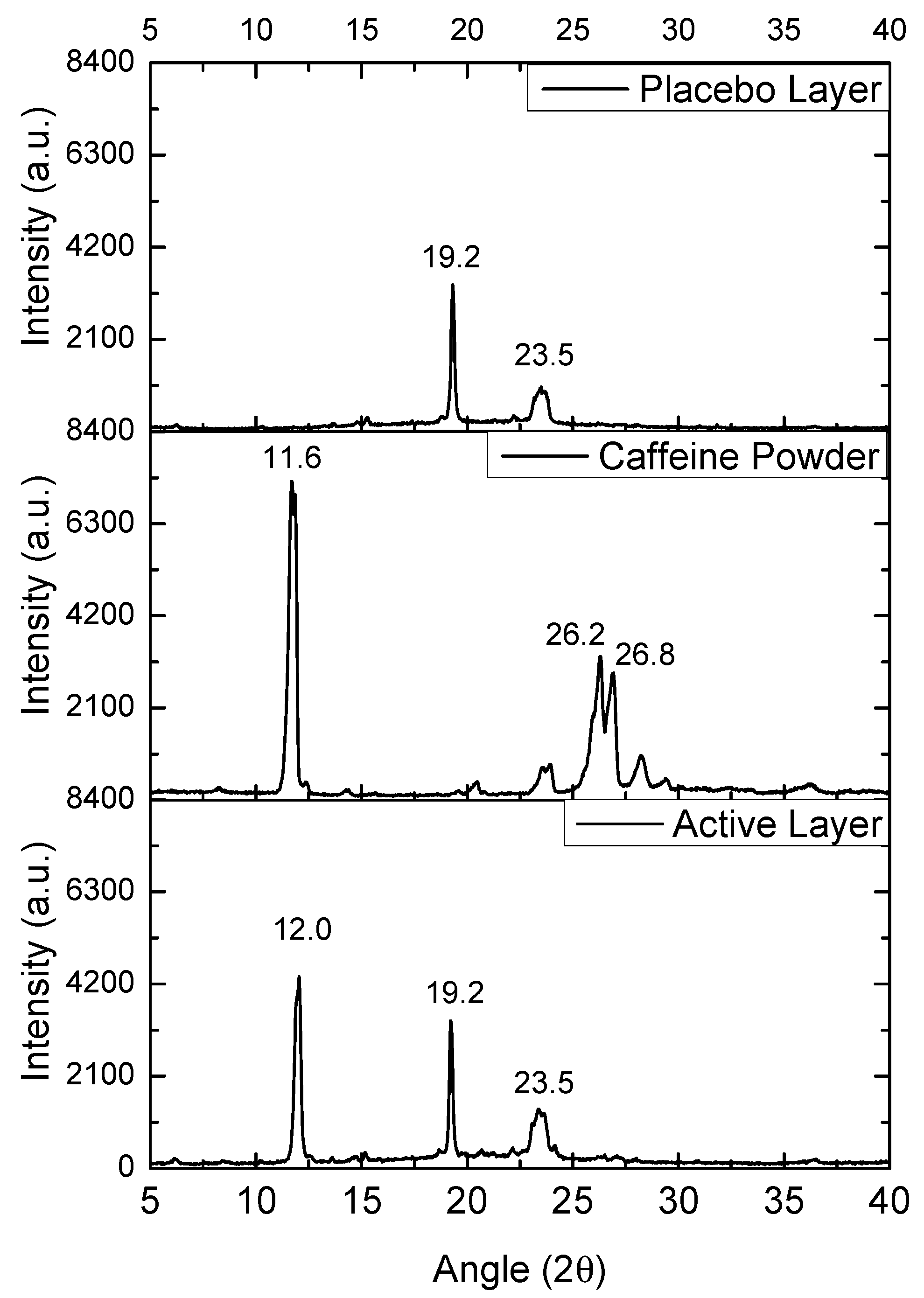 Pharmaceutics 17 00921 g006