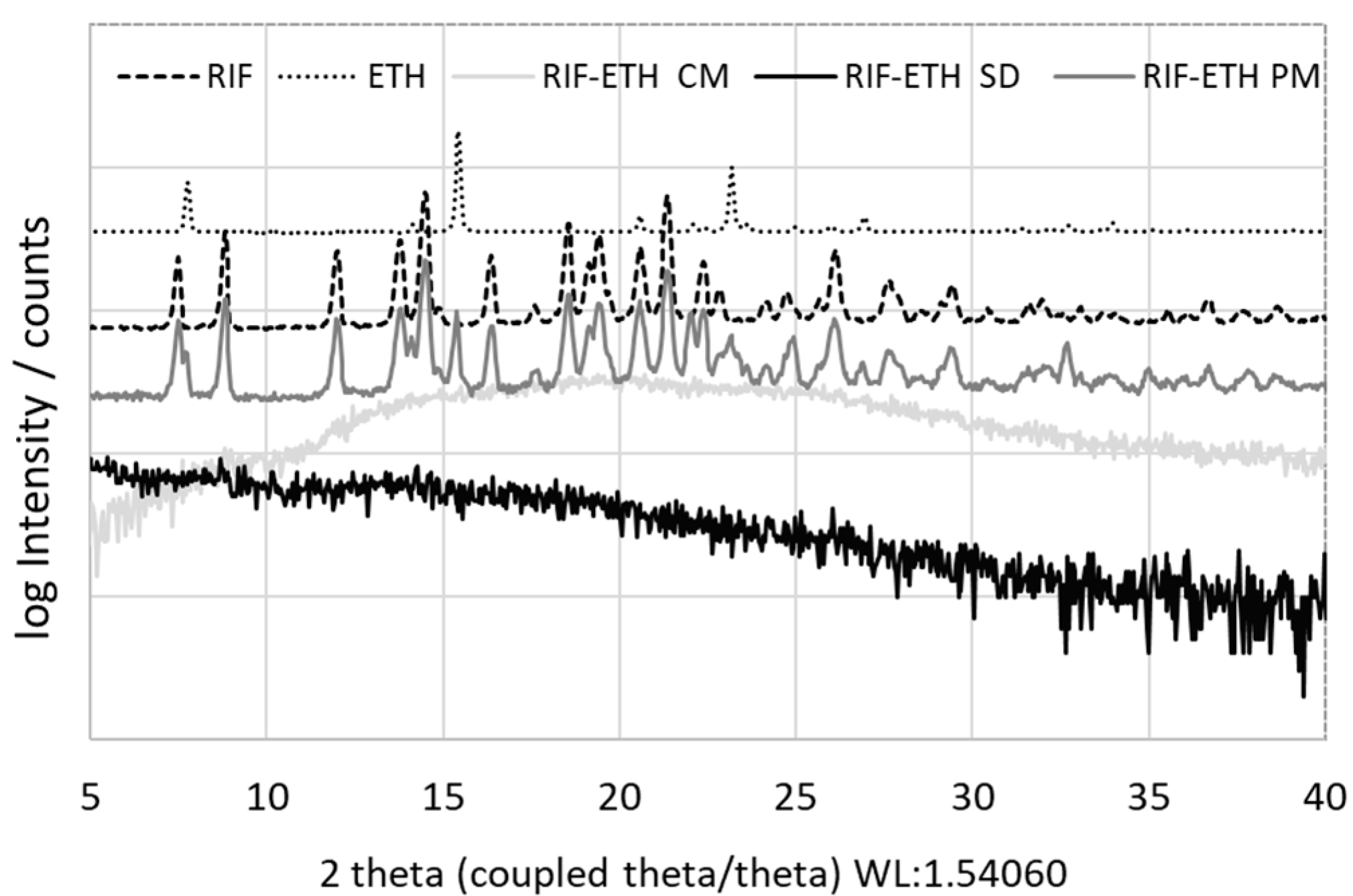 Pharmaceutics 17 00922 g001