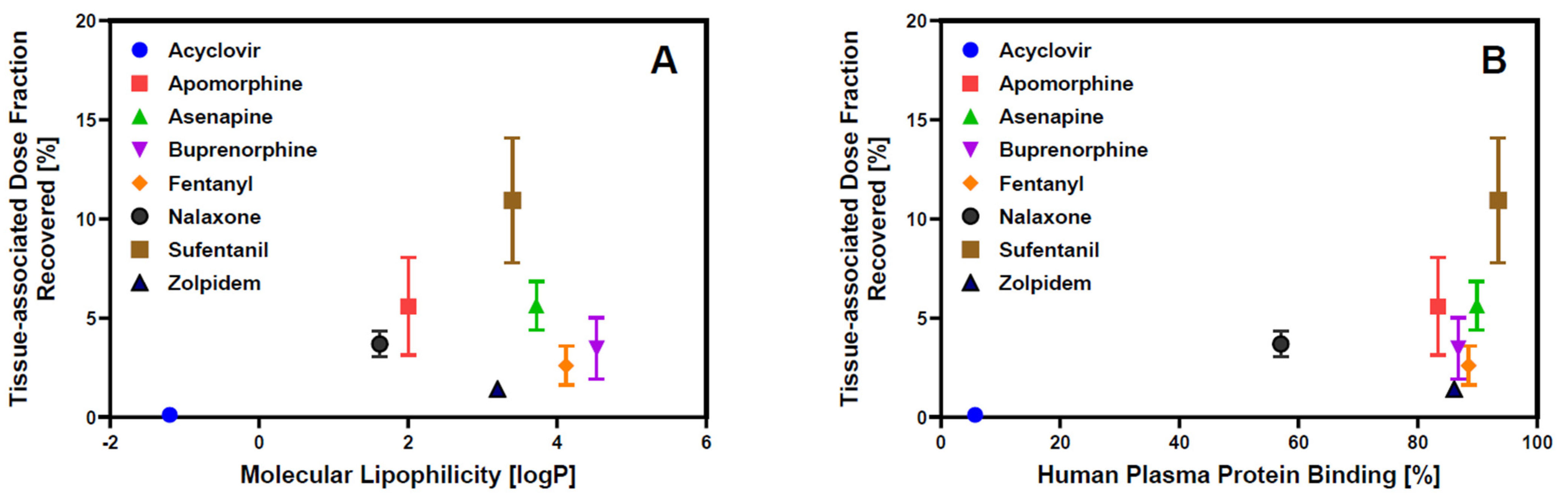 Pharmaceutics 17 00924 g004