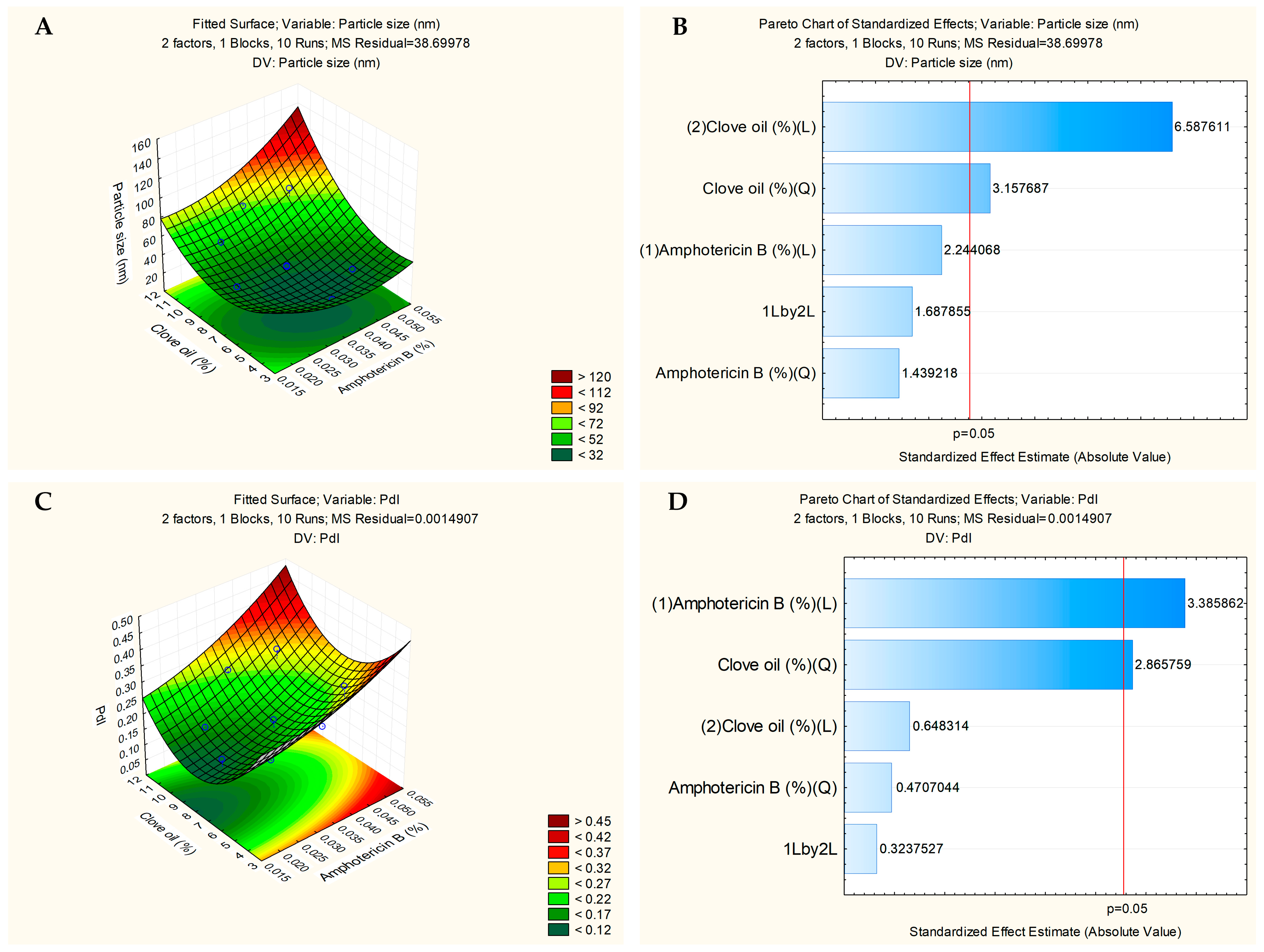 Pharmaceutics 17 00925 g005