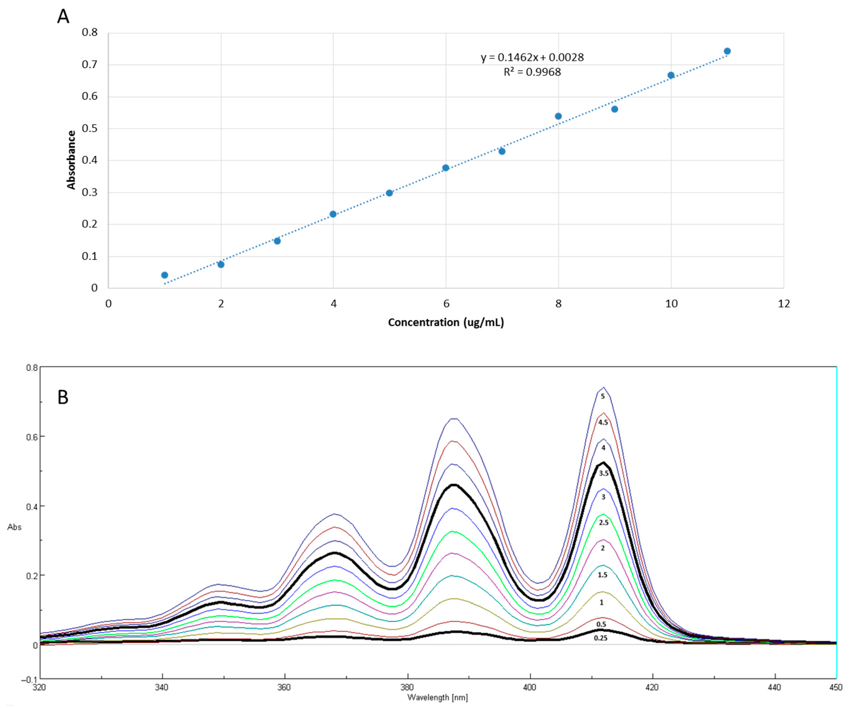 Pharmaceutics 17 00925 g007