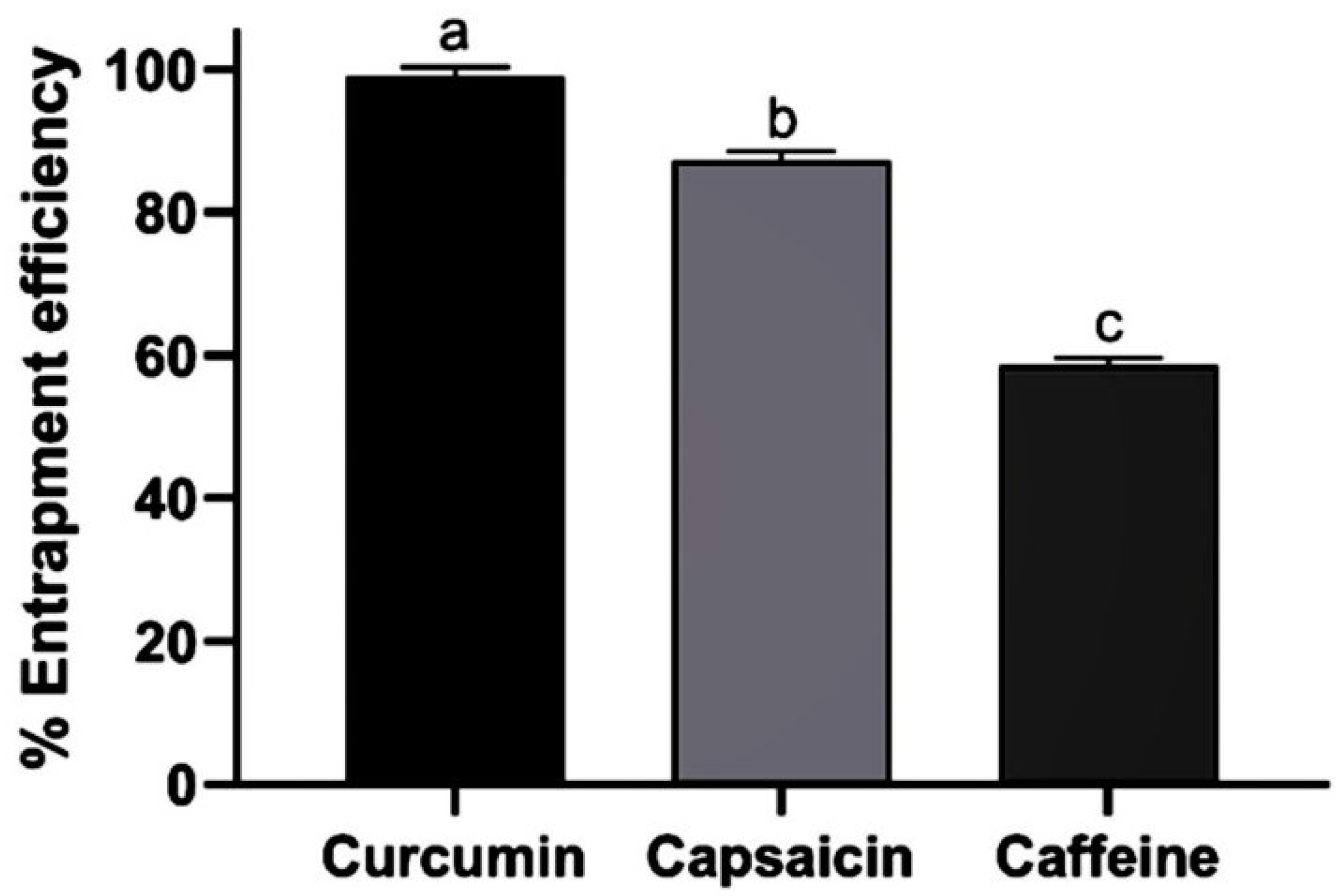 Pharmaceutics 17 00926 g002