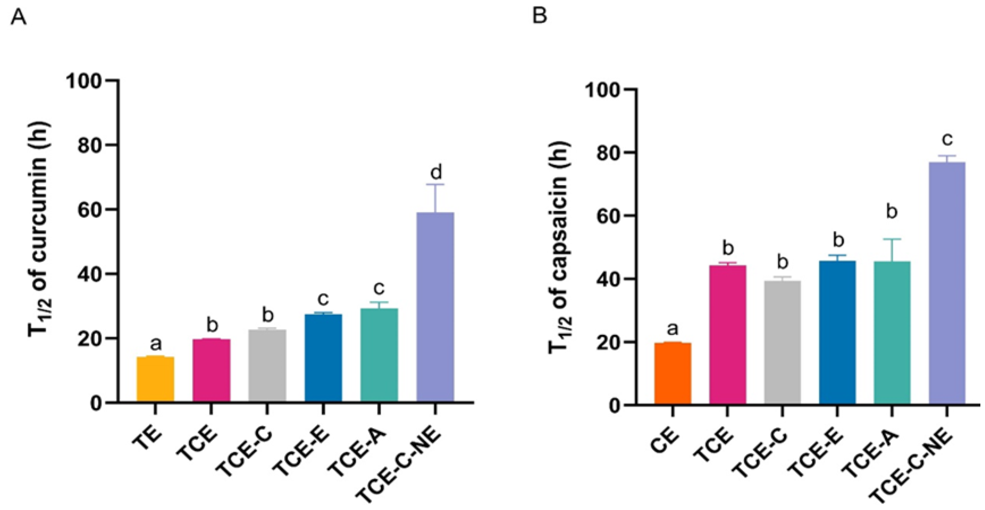 Pharmaceutics 17 00926 g003