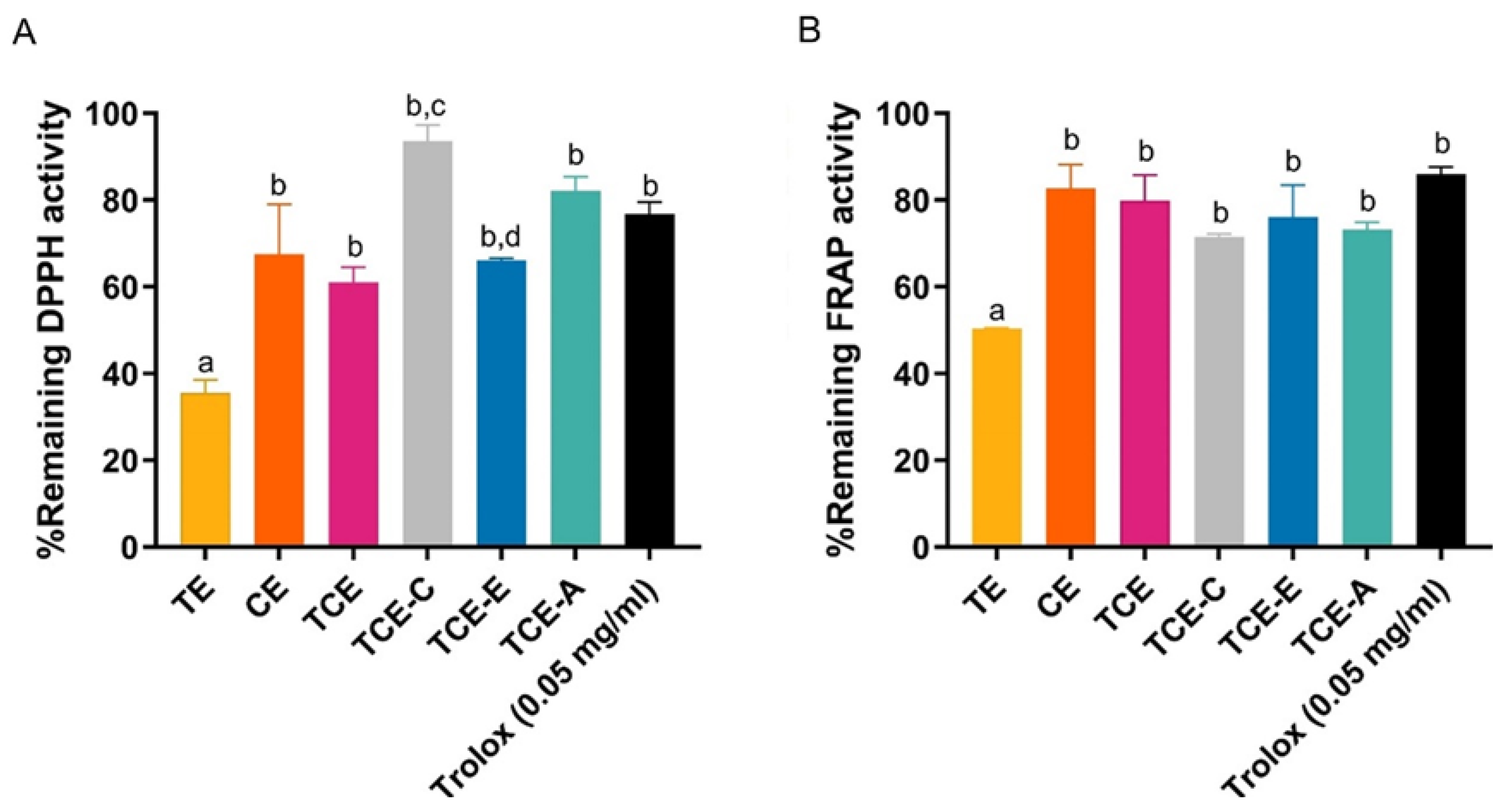 Pharmaceutics 17 00926 g004