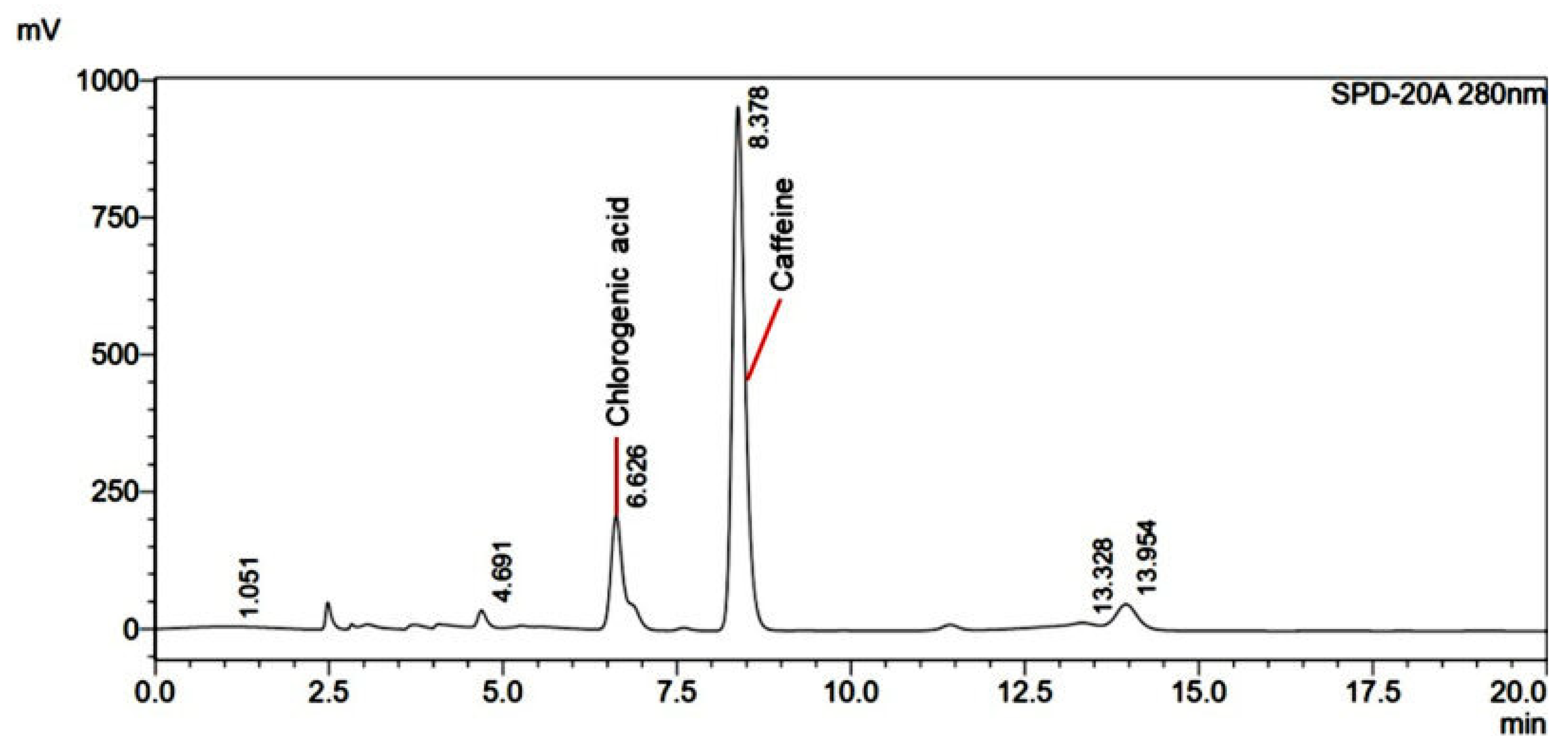 Pharmaceutics 17 00926 g005