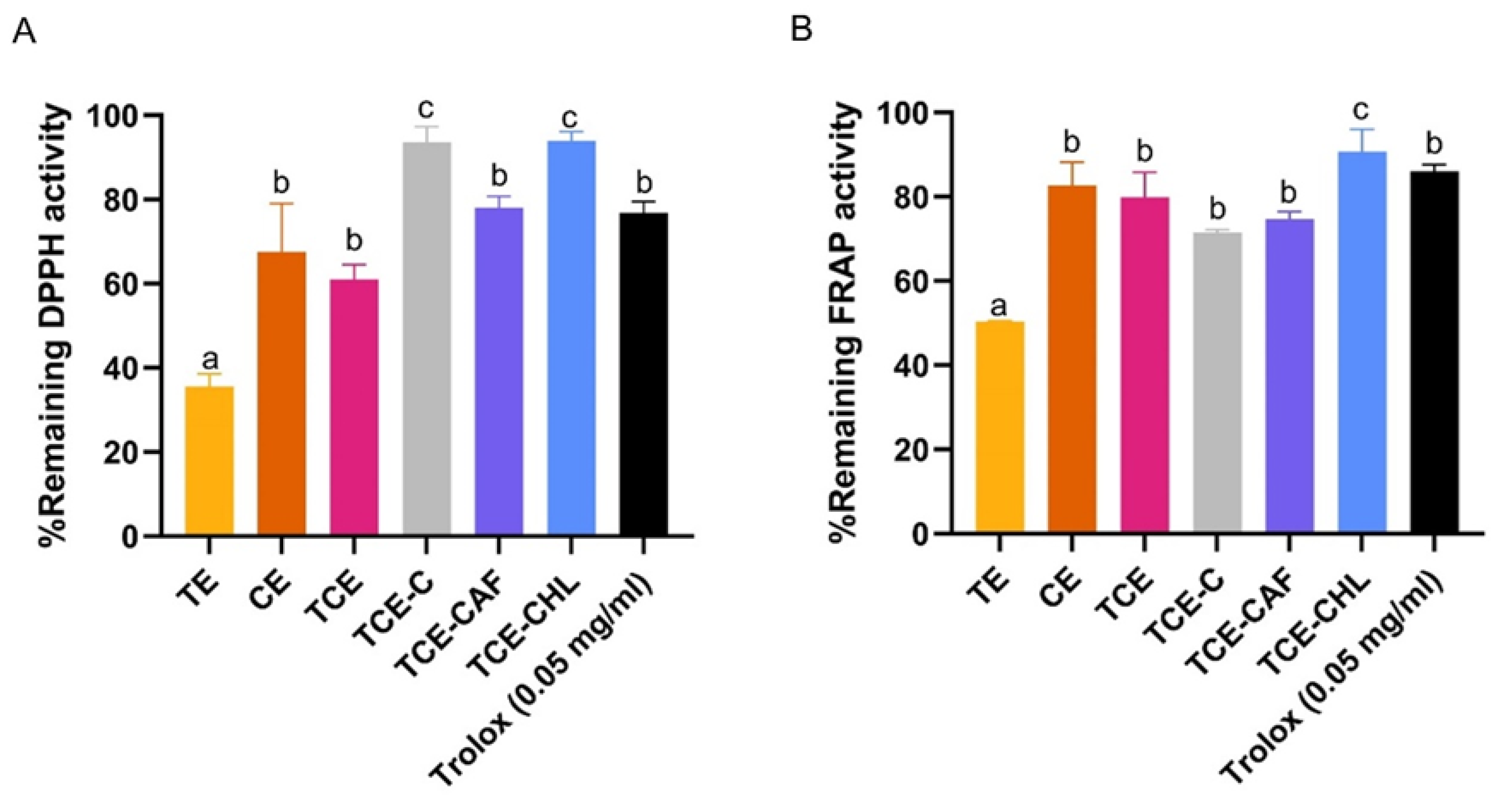 Pharmaceutics 17 00926 g006