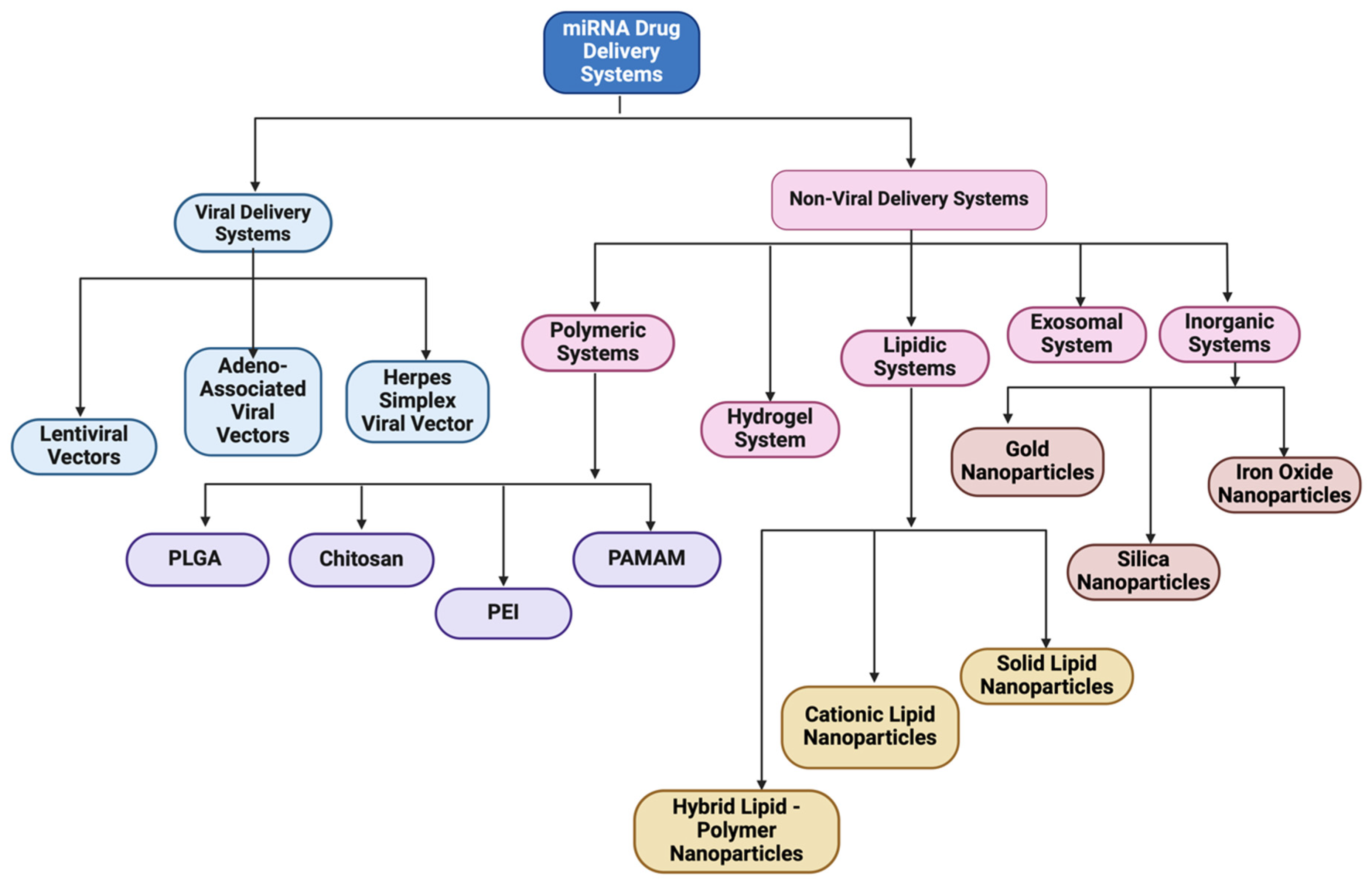 Pharmaceutics 17 00930 g002