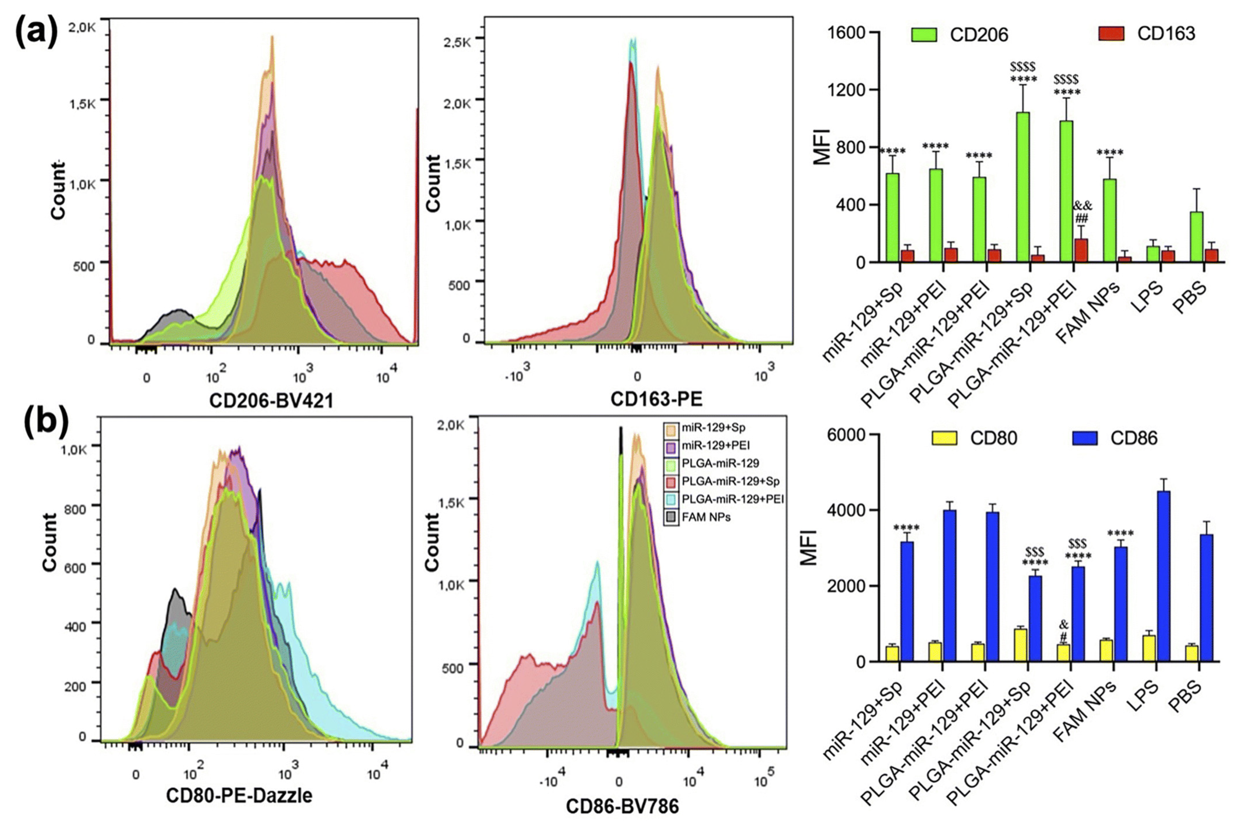 Pharmaceutics 17 00930 g005