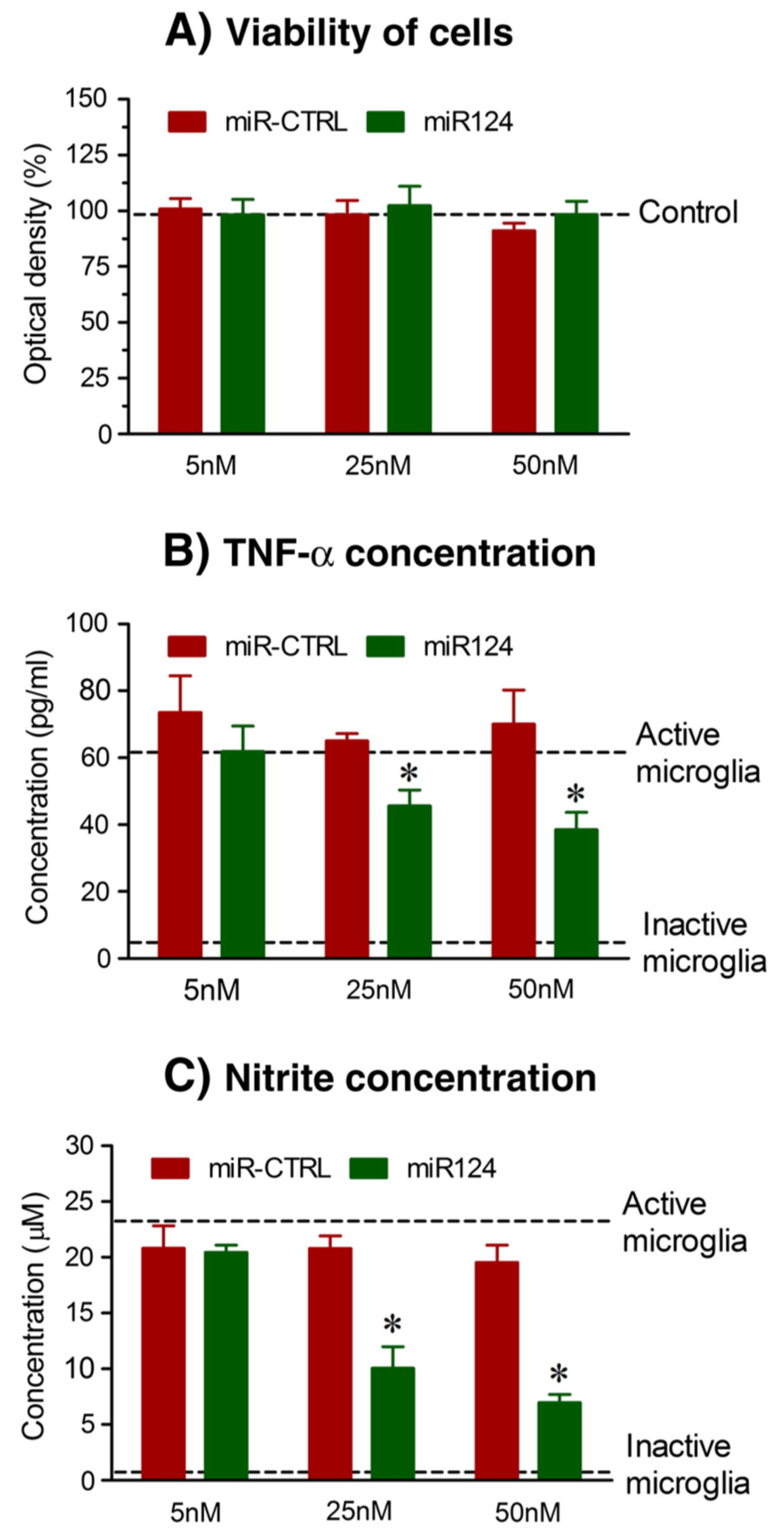 Pharmaceutics 17 00930 g006