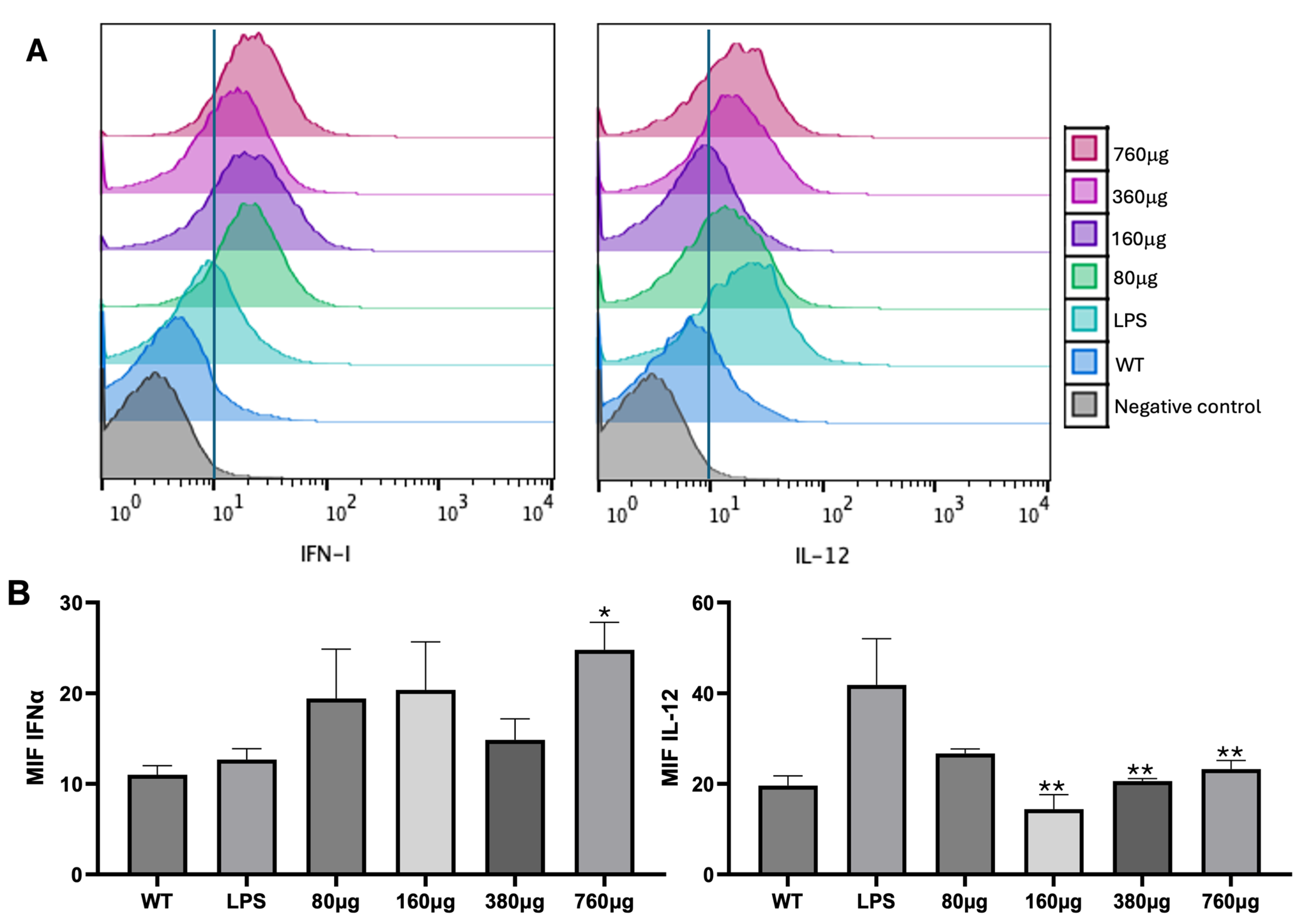 Pharmaceutics 17 00932 g003