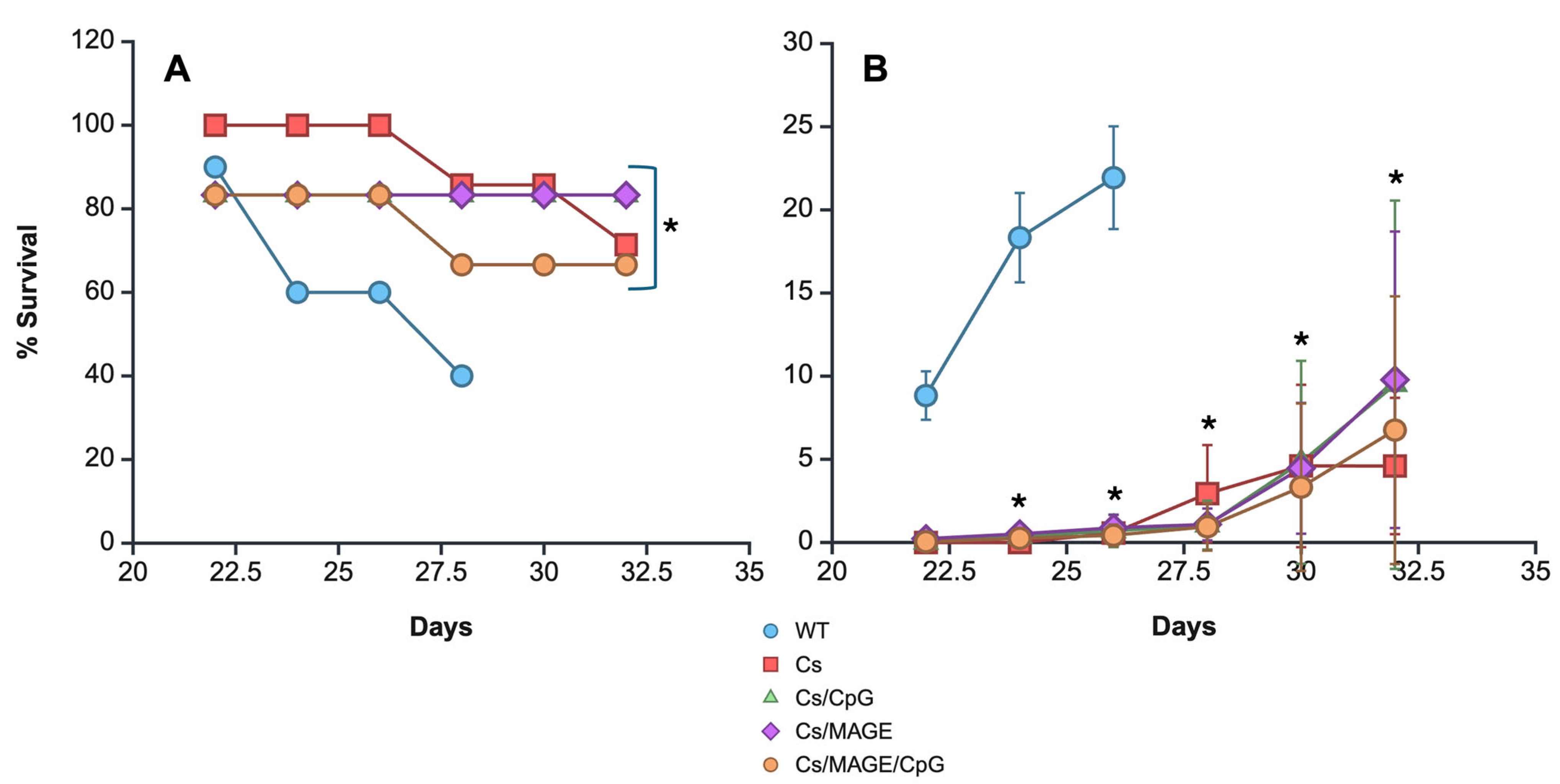 Pharmaceutics 17 00932 g004