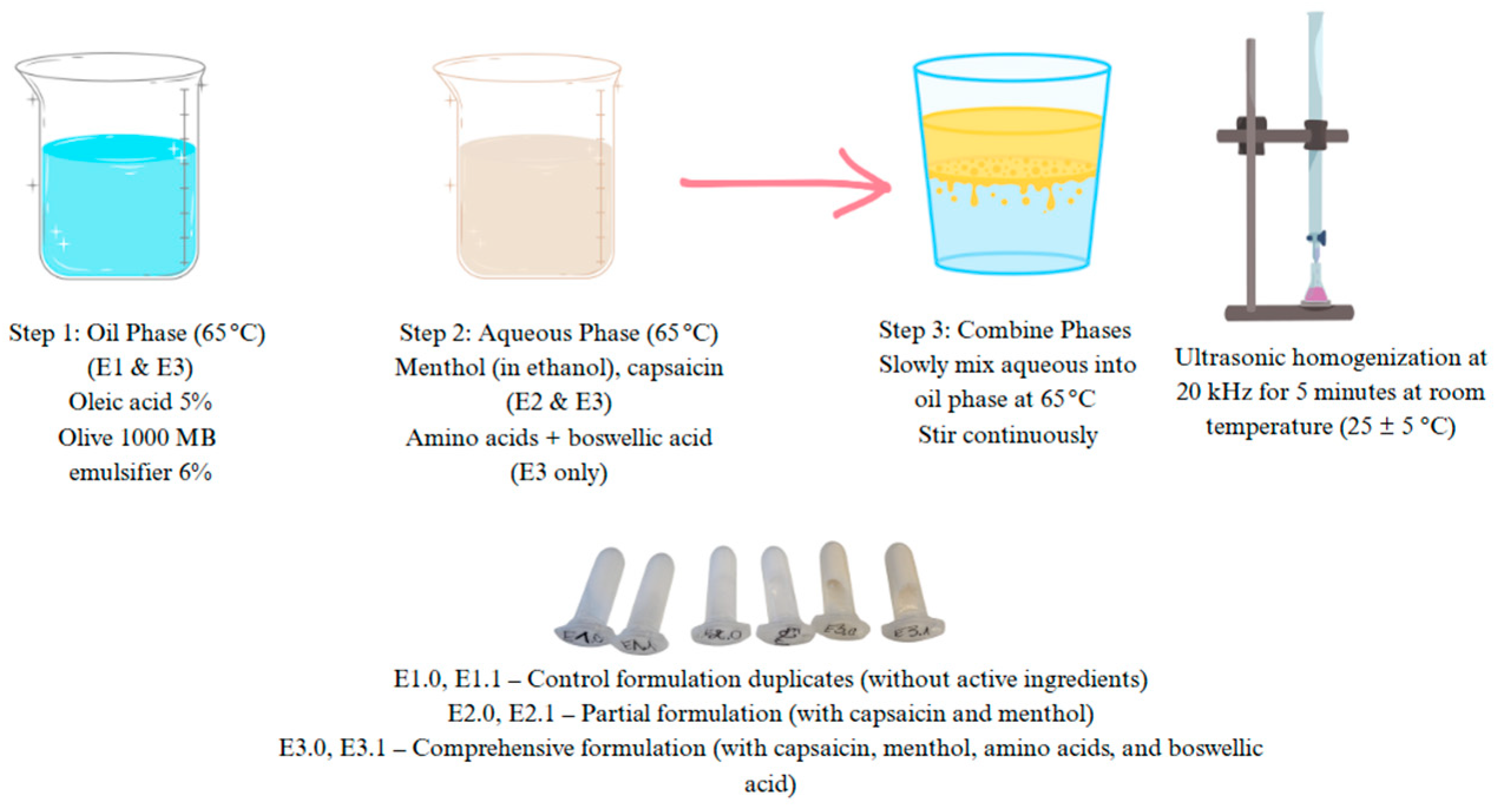 Pharmaceutics 17 00933 g001