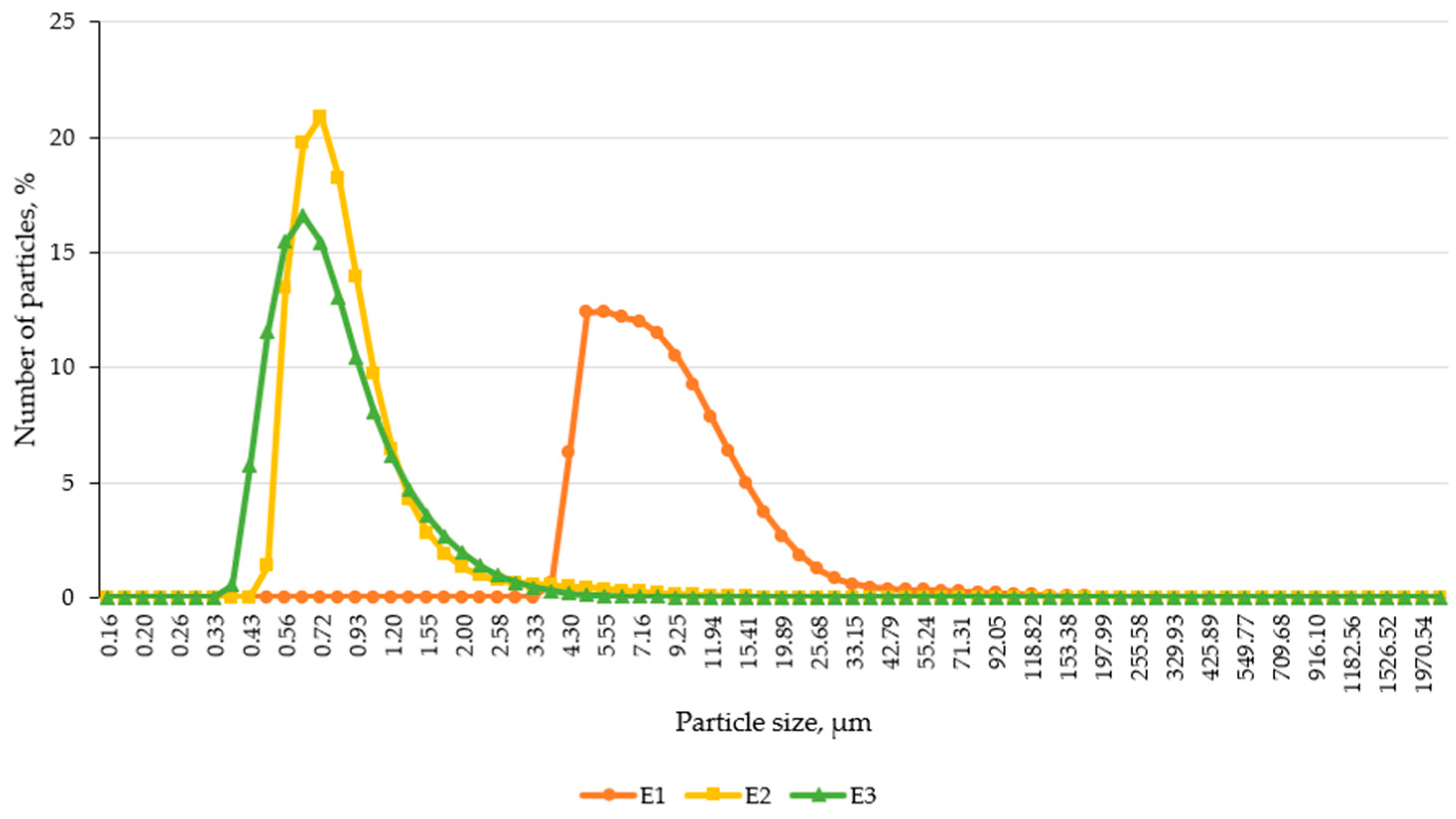 Pharmaceutics 17 00933 g004